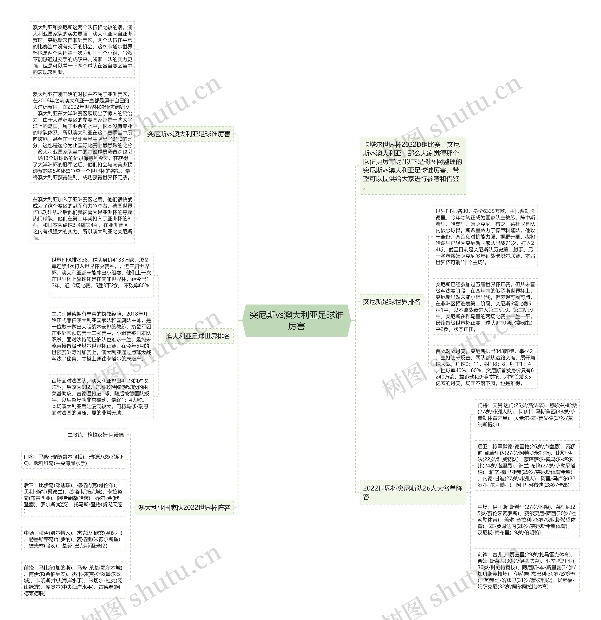 突尼斯vs澳大利亚足球谁厉害思维导图