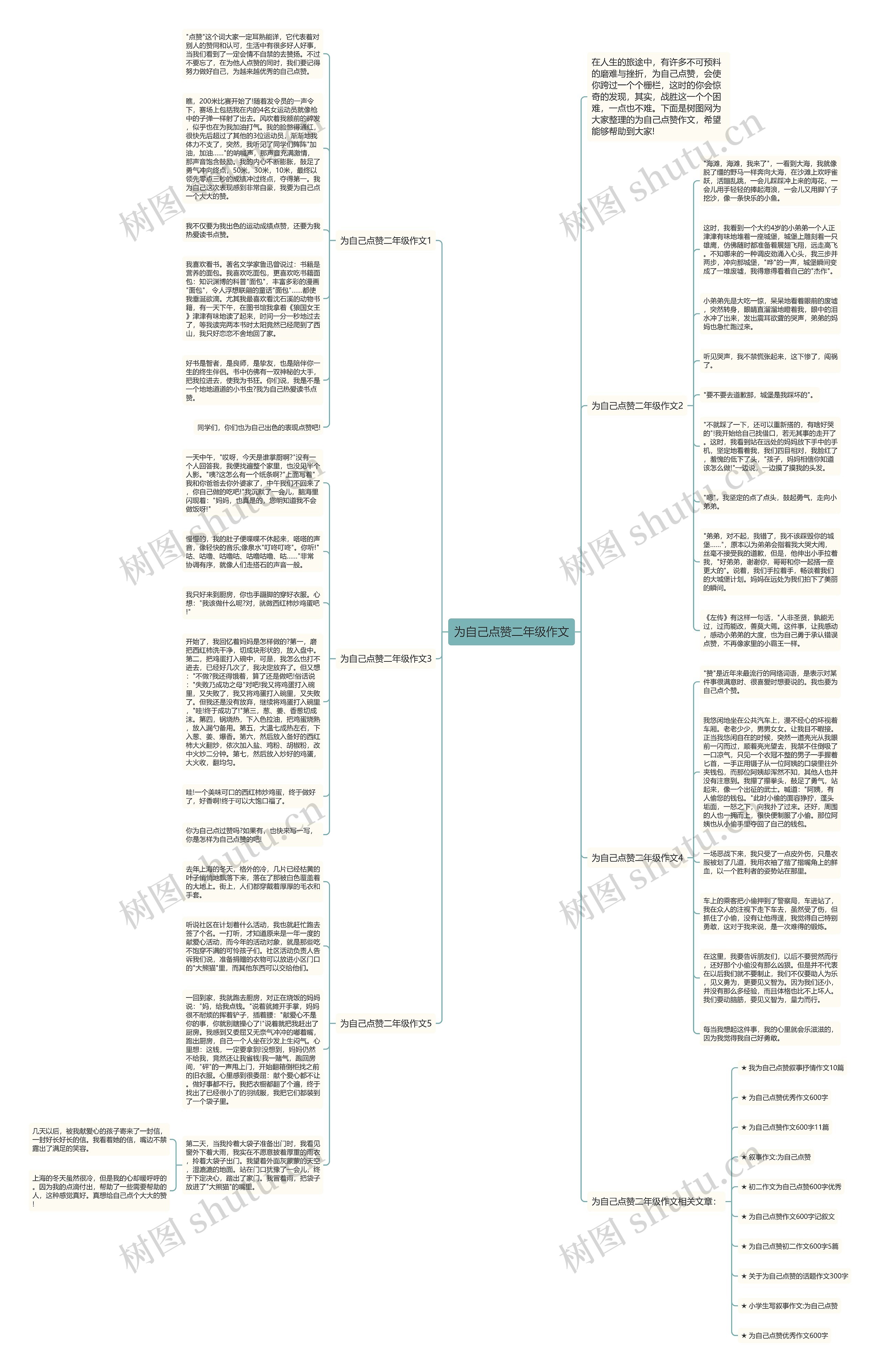 为自己点赞二年级作文思维导图高清图 为自己点赞二年级作文思维导图