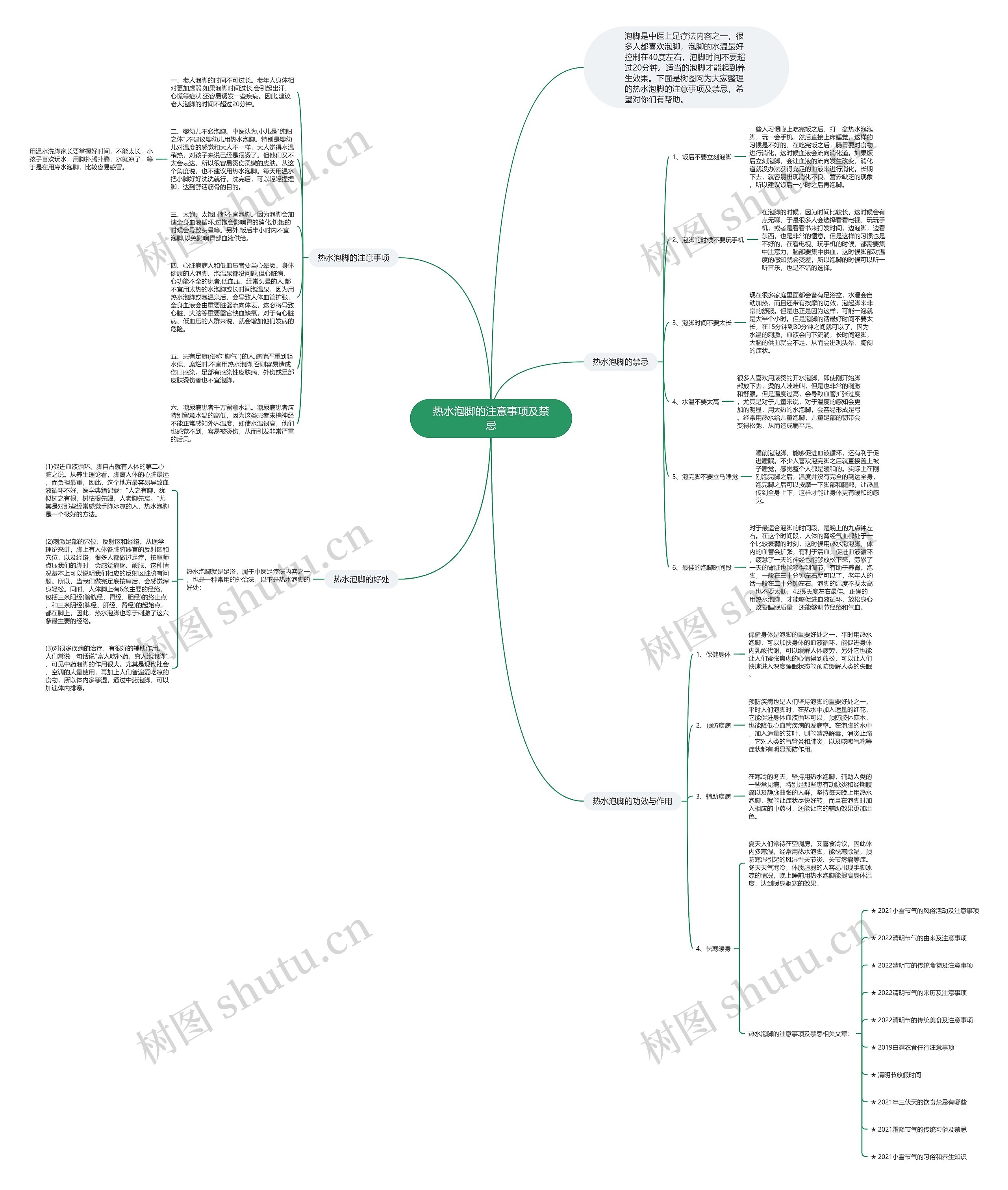 热水泡脚的注意事项及禁忌思维导图