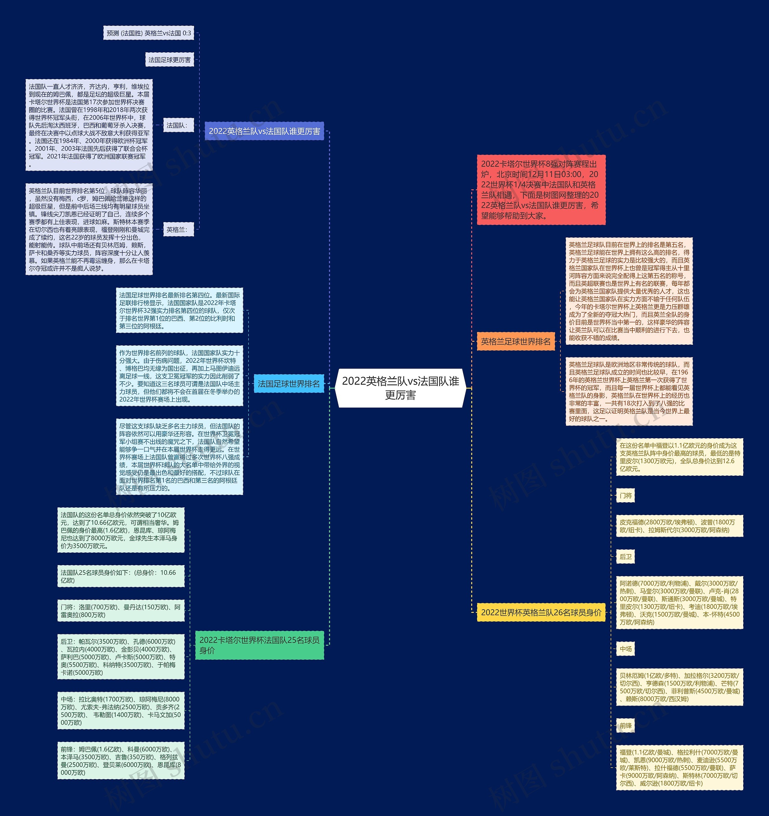 2022英格兰队vs法国队谁更厉害 2022英格兰队vs法国队谁更厉害