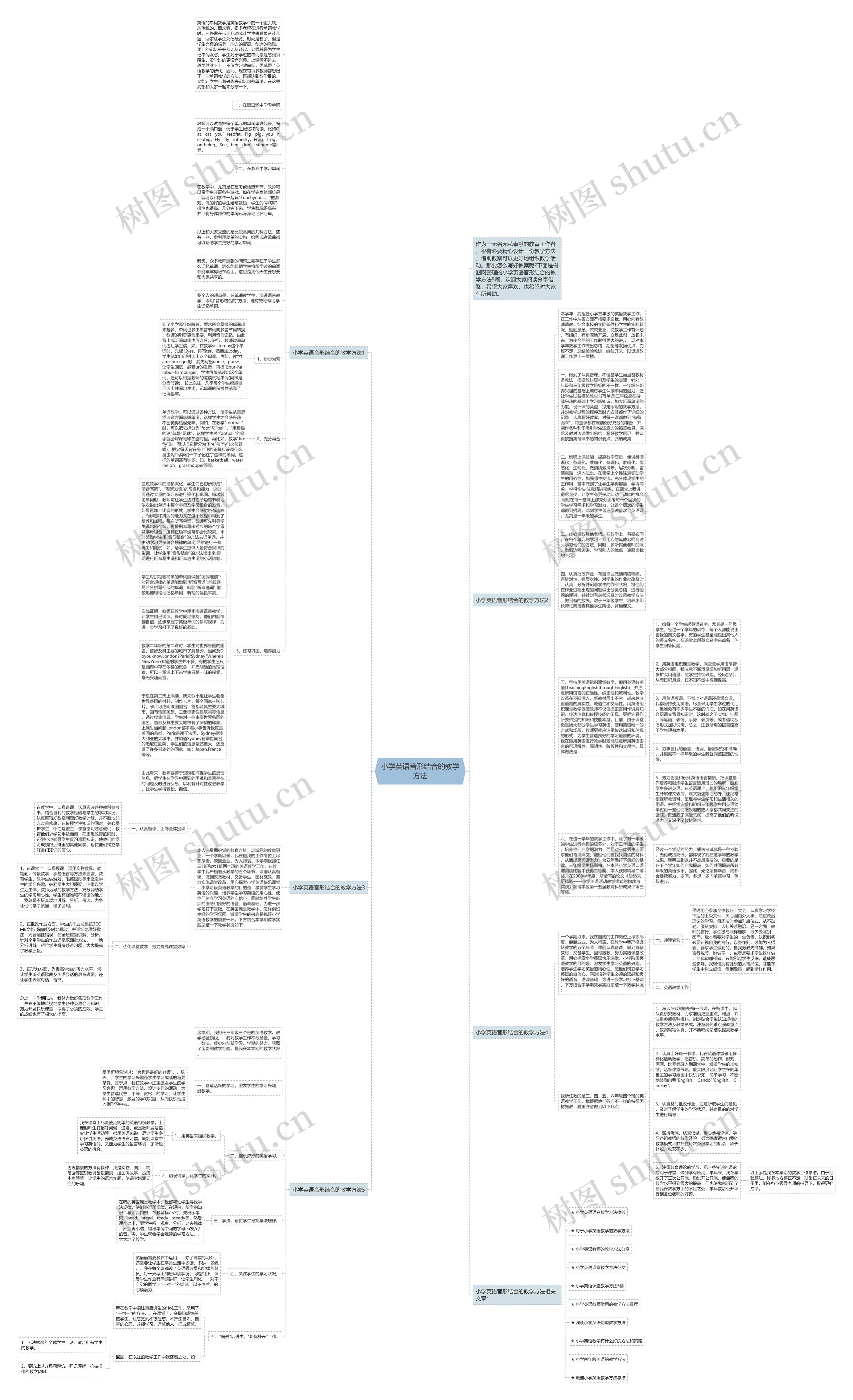 小学英语音形结合的教学方法思维导图