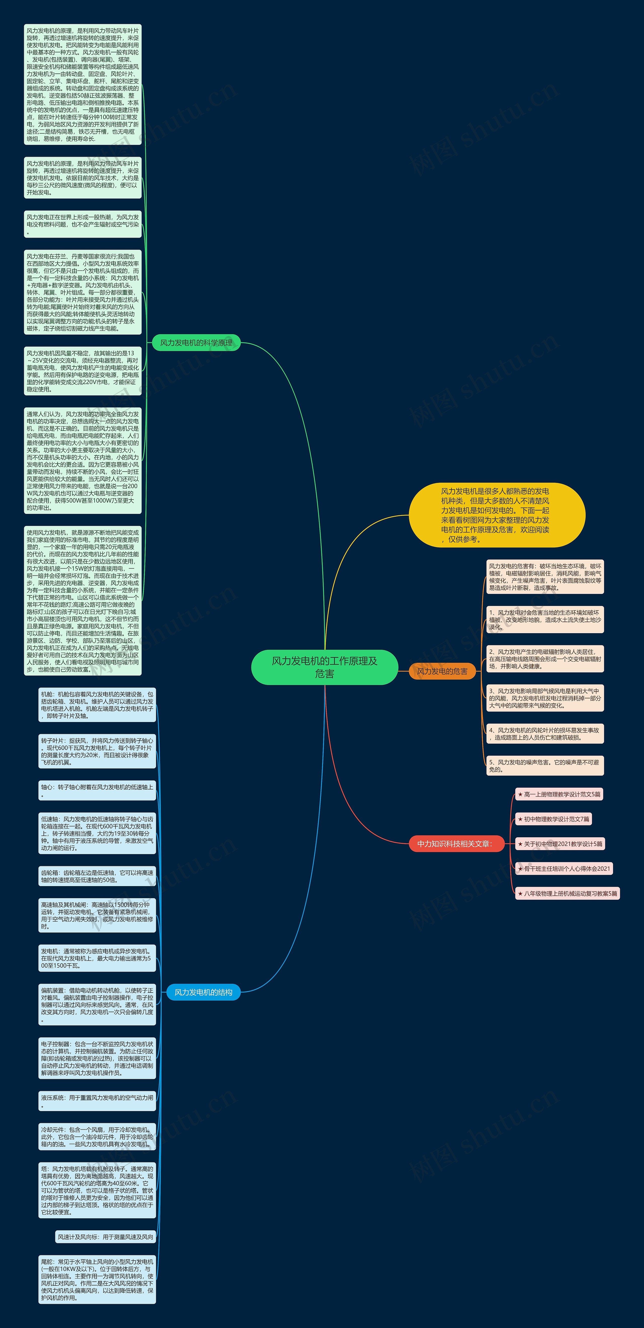 风力发电机的工作原理及危害思维导图
