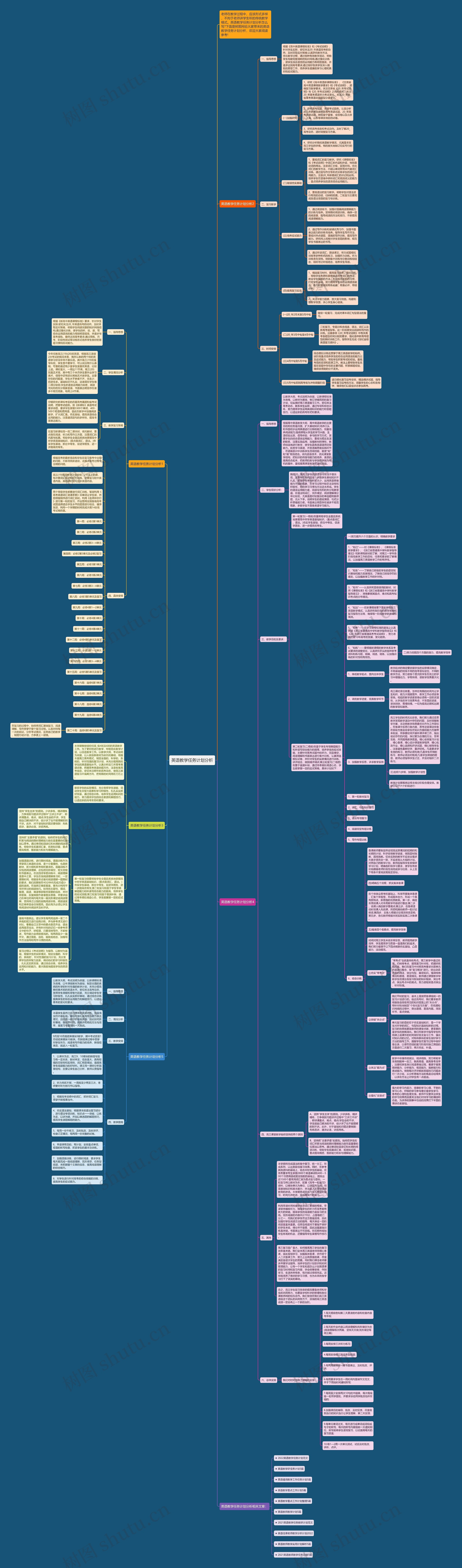 英语教学任务计划分析思维导图