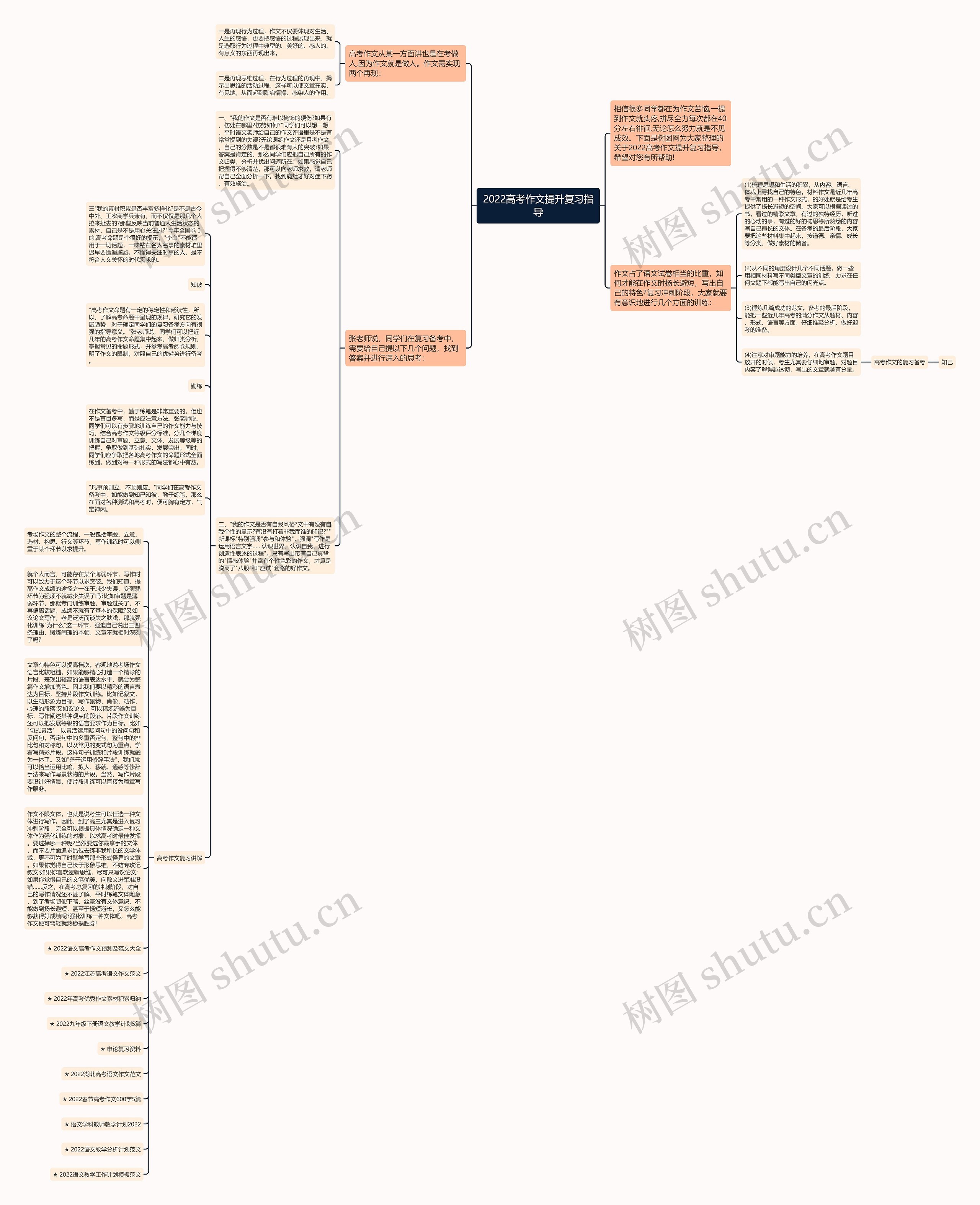 2022高考作文提升复习指导思维导图