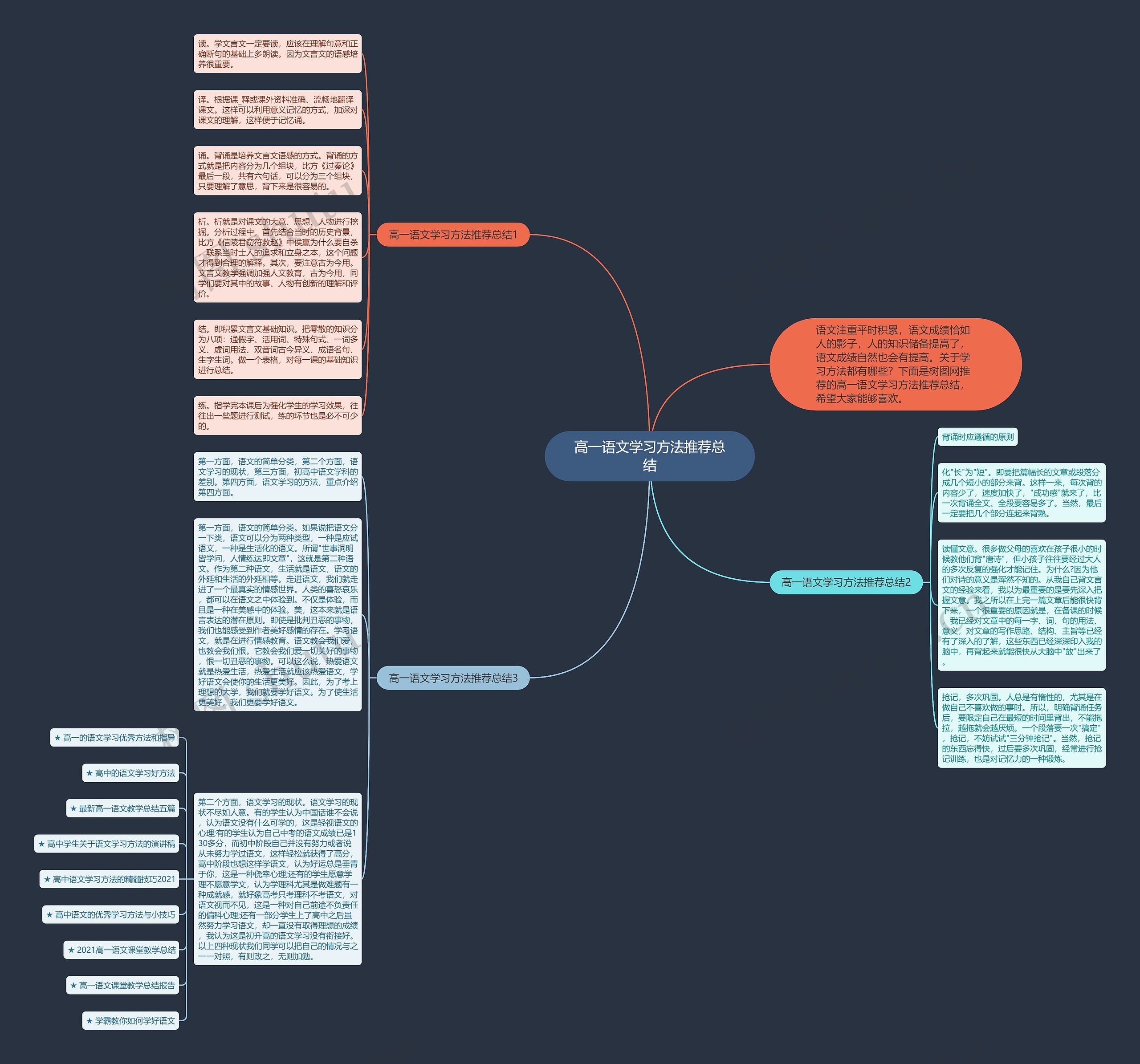 高一语文学习方法推荐总结思维导图