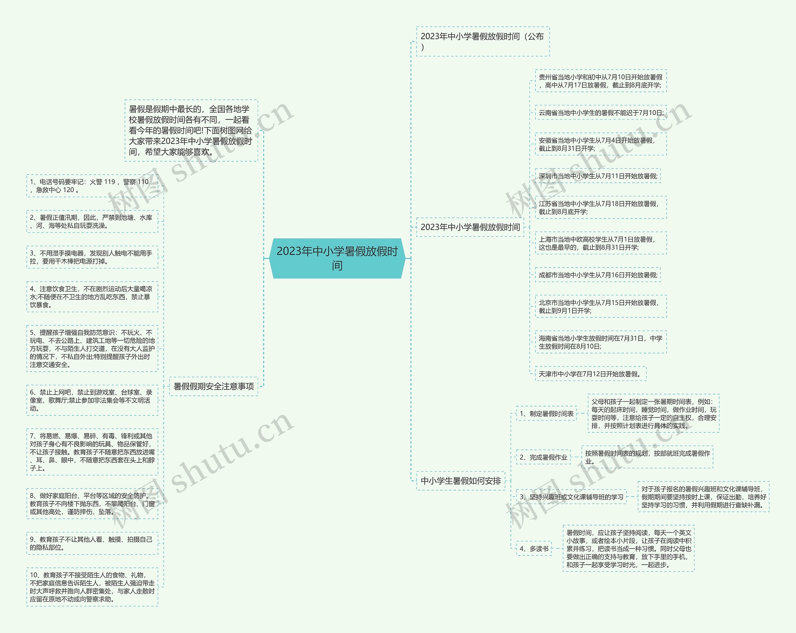 2023年中小学暑假放假时间思维导图