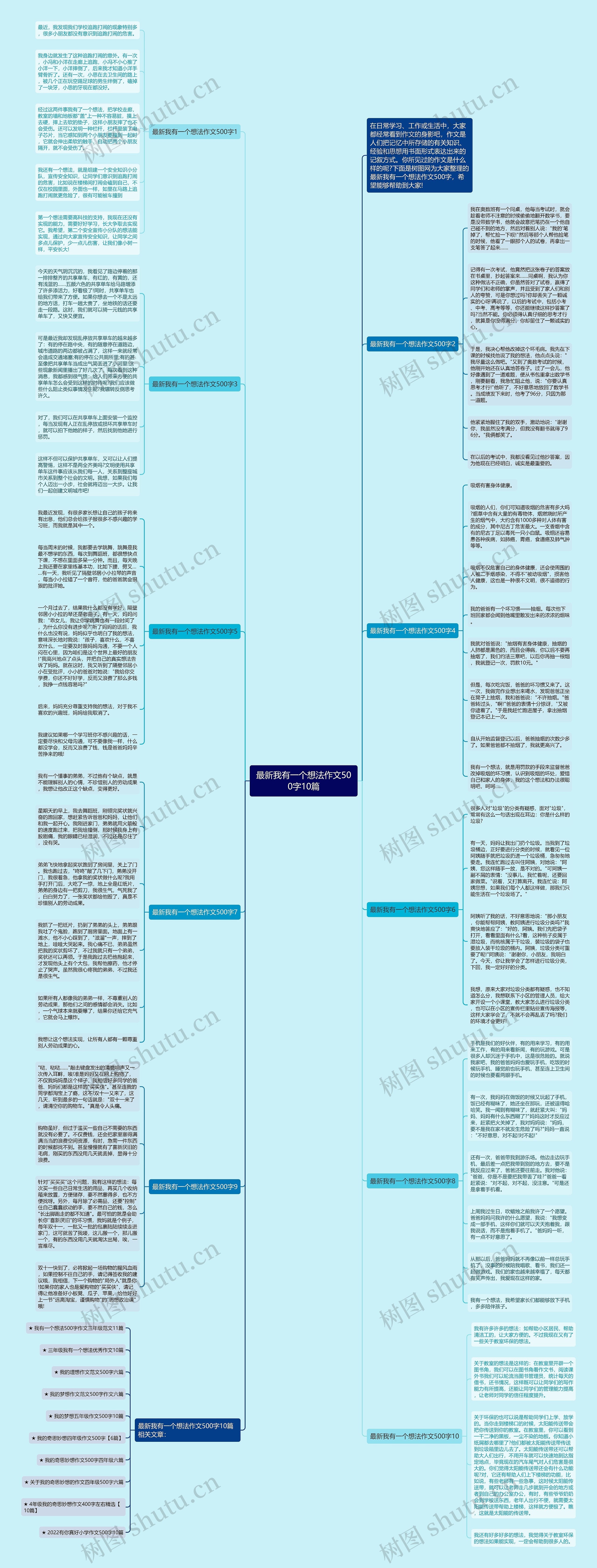 最新我有一个想法作文500字10篇思维导图