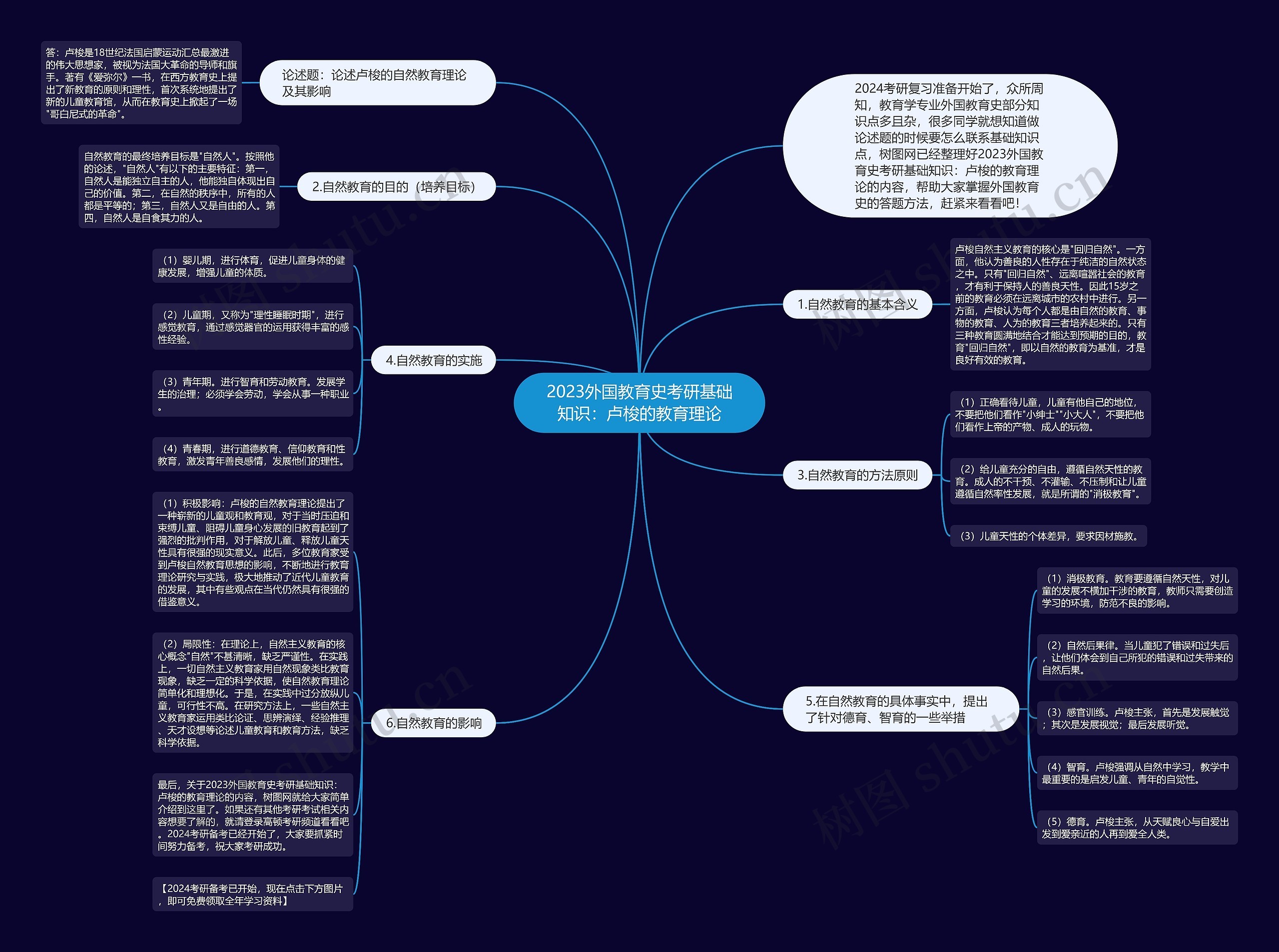 2023外国教育史考研基础知识:卢梭的教育理论 2023外国教育史考研基础知识:卢梭的教育理论