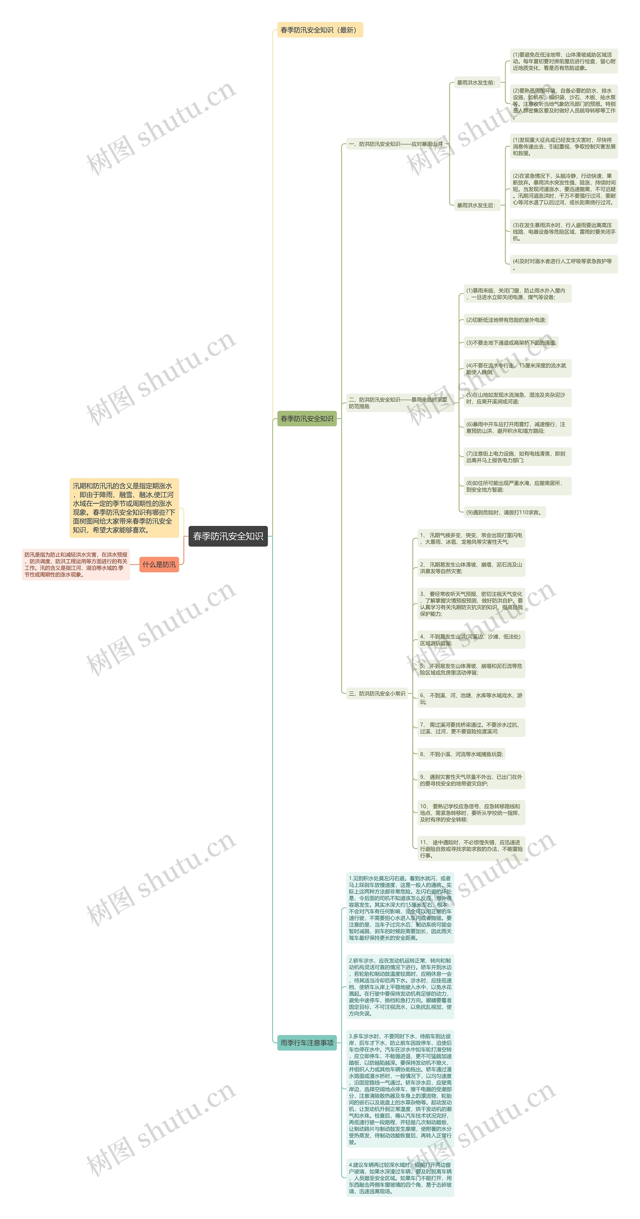 春季防汛安全知识思维导图