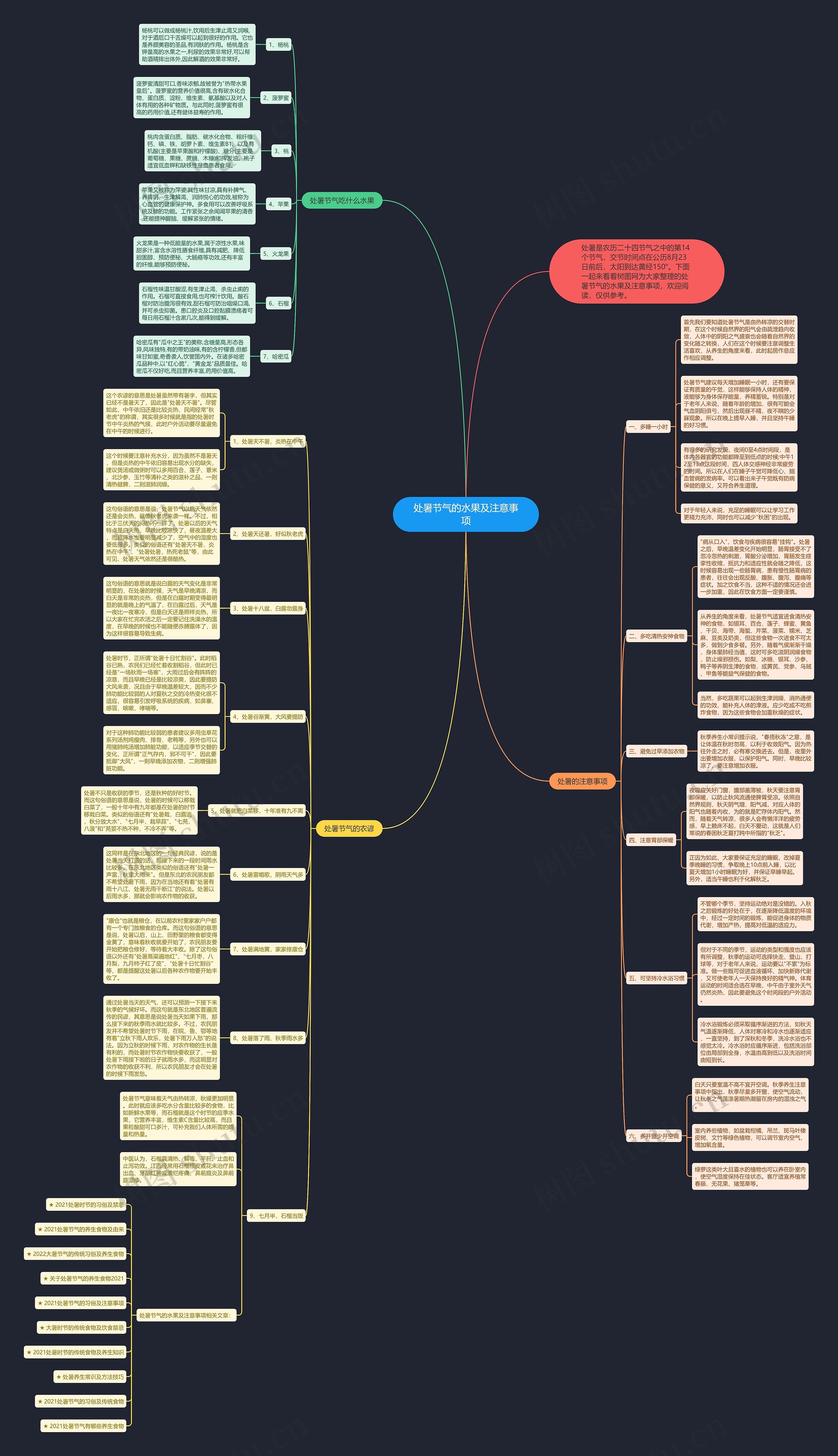 处暑节气的水果及注意事项思维导图