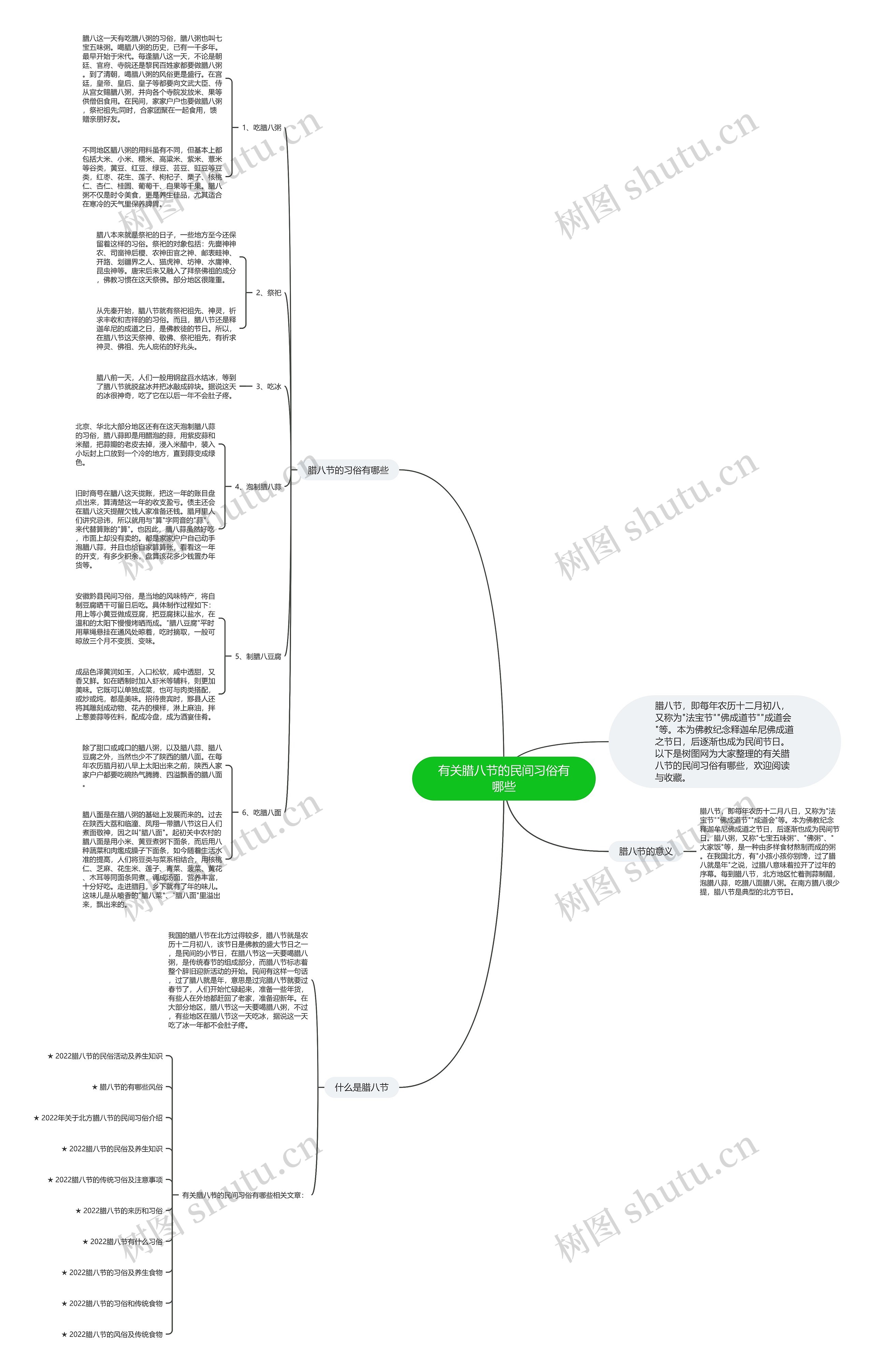 有关腊八节的民间习俗有哪些思维导图高清图 有关腊八节的民间习俗有哪些思维导图