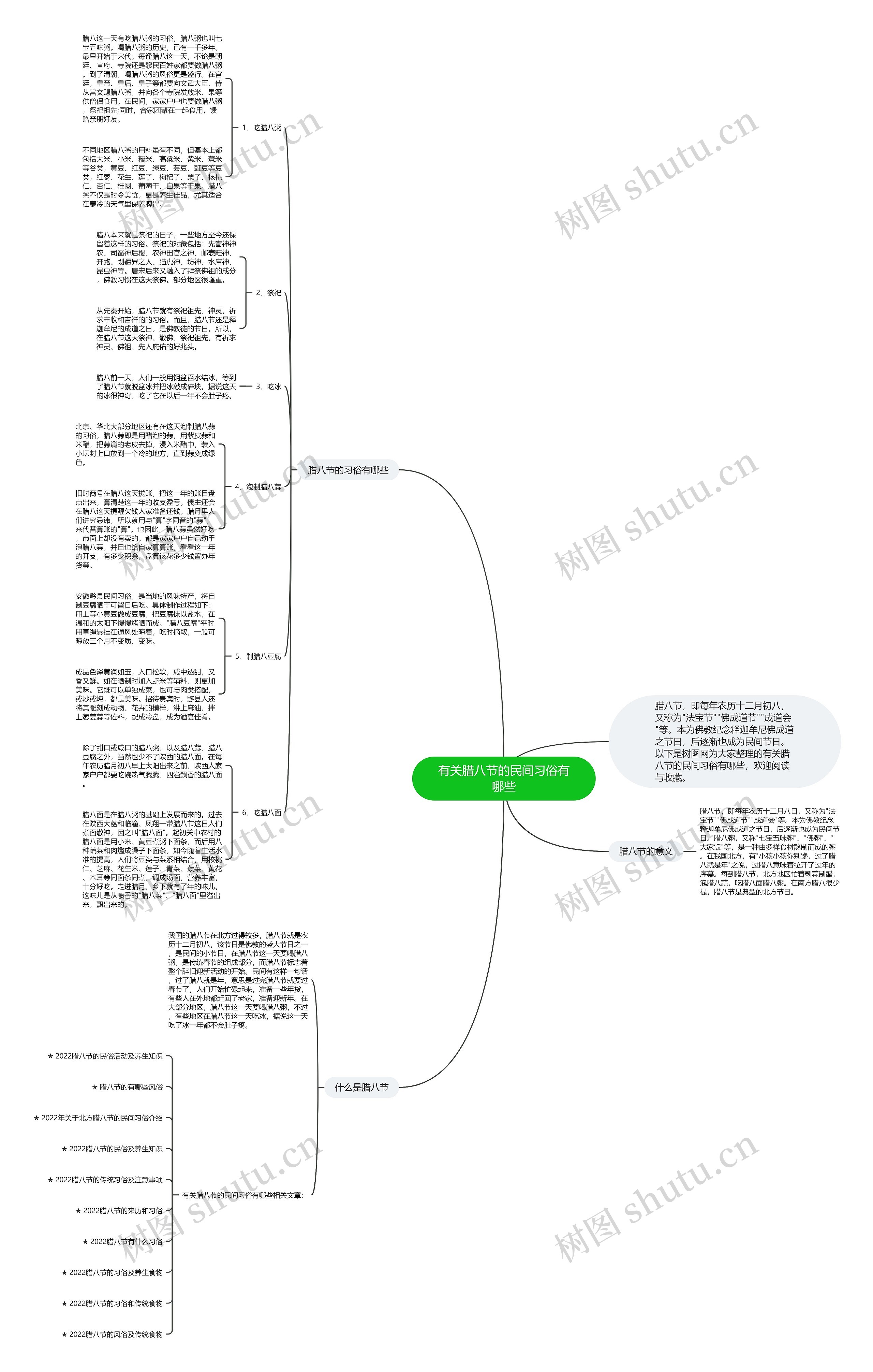 有关腊八节的民间习俗有哪些思维导图