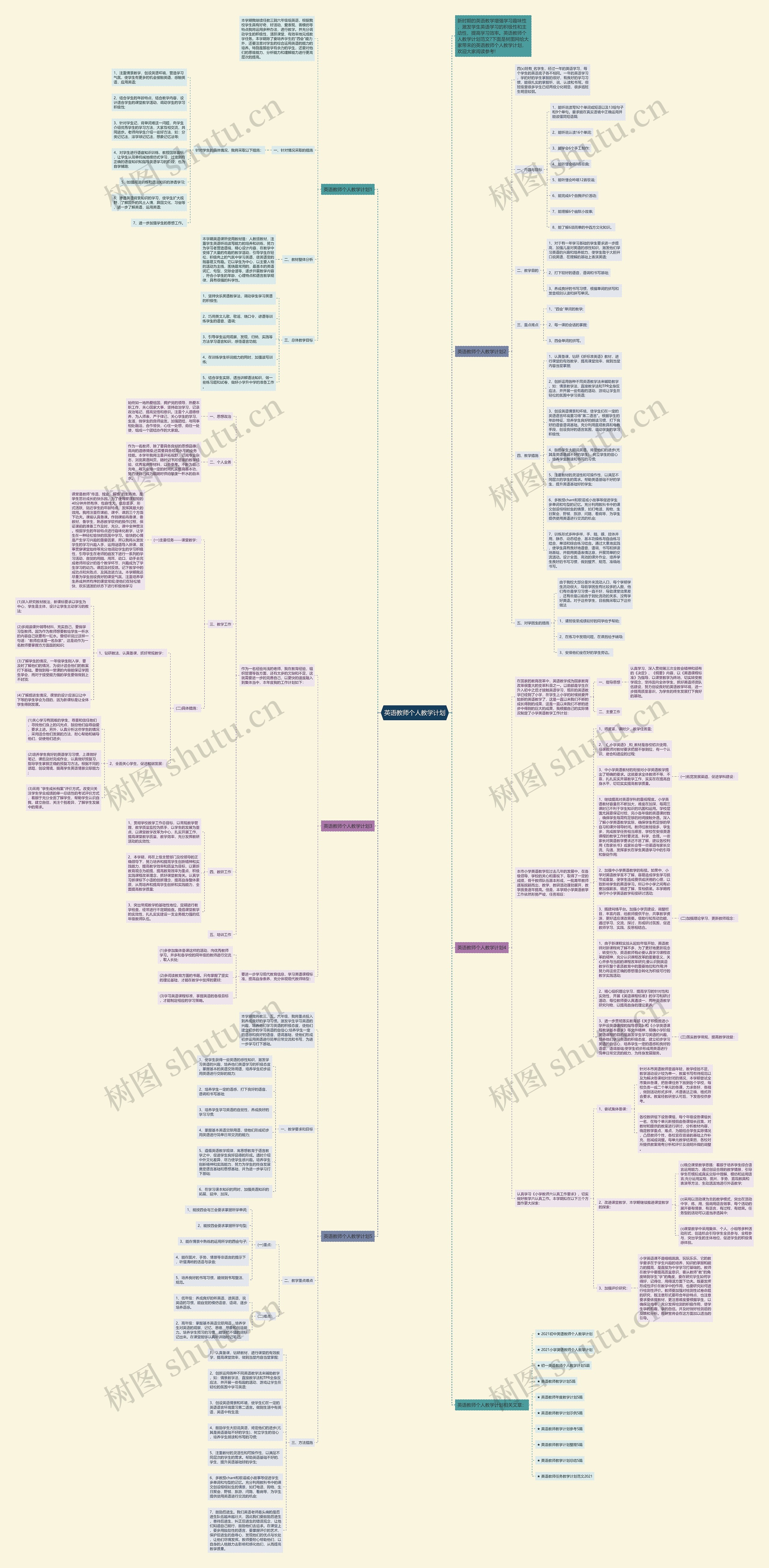 英语教师个人教学计划思维导图