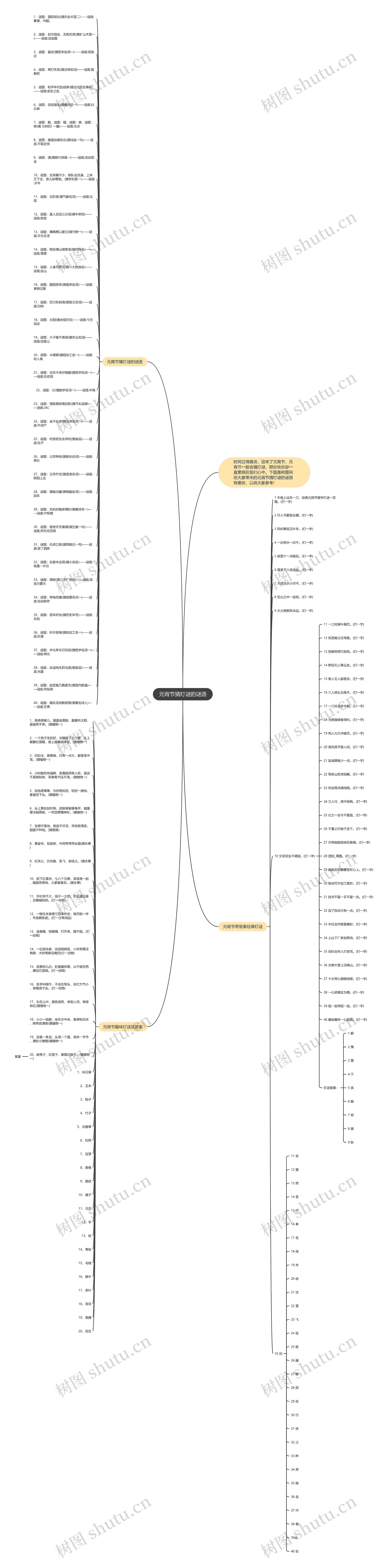 元宵节猜灯谜的谜语思维导图