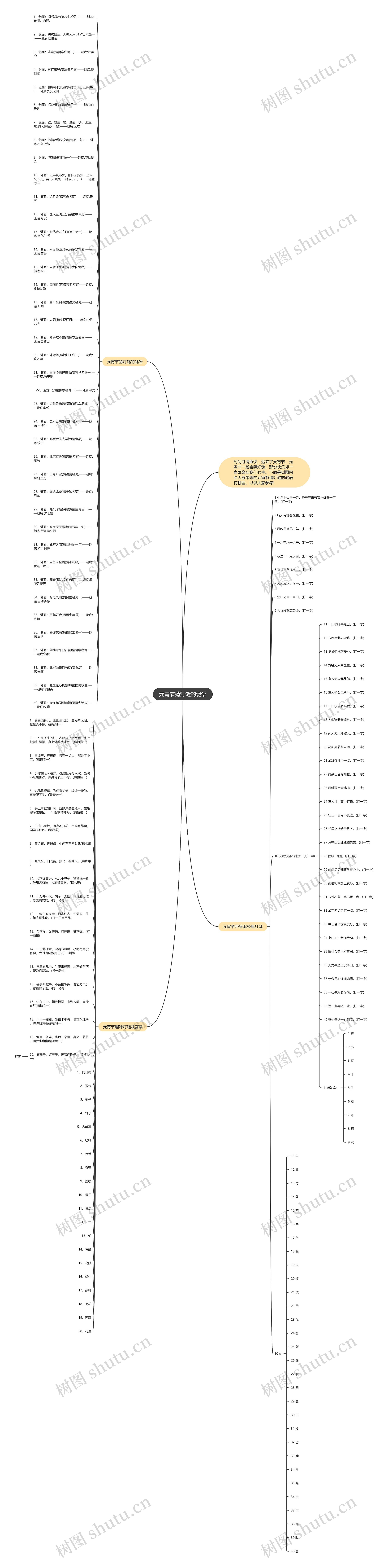 元宵节猜灯谜的谜语思维导图高清图 元宵节猜灯谜的谜语思维导图