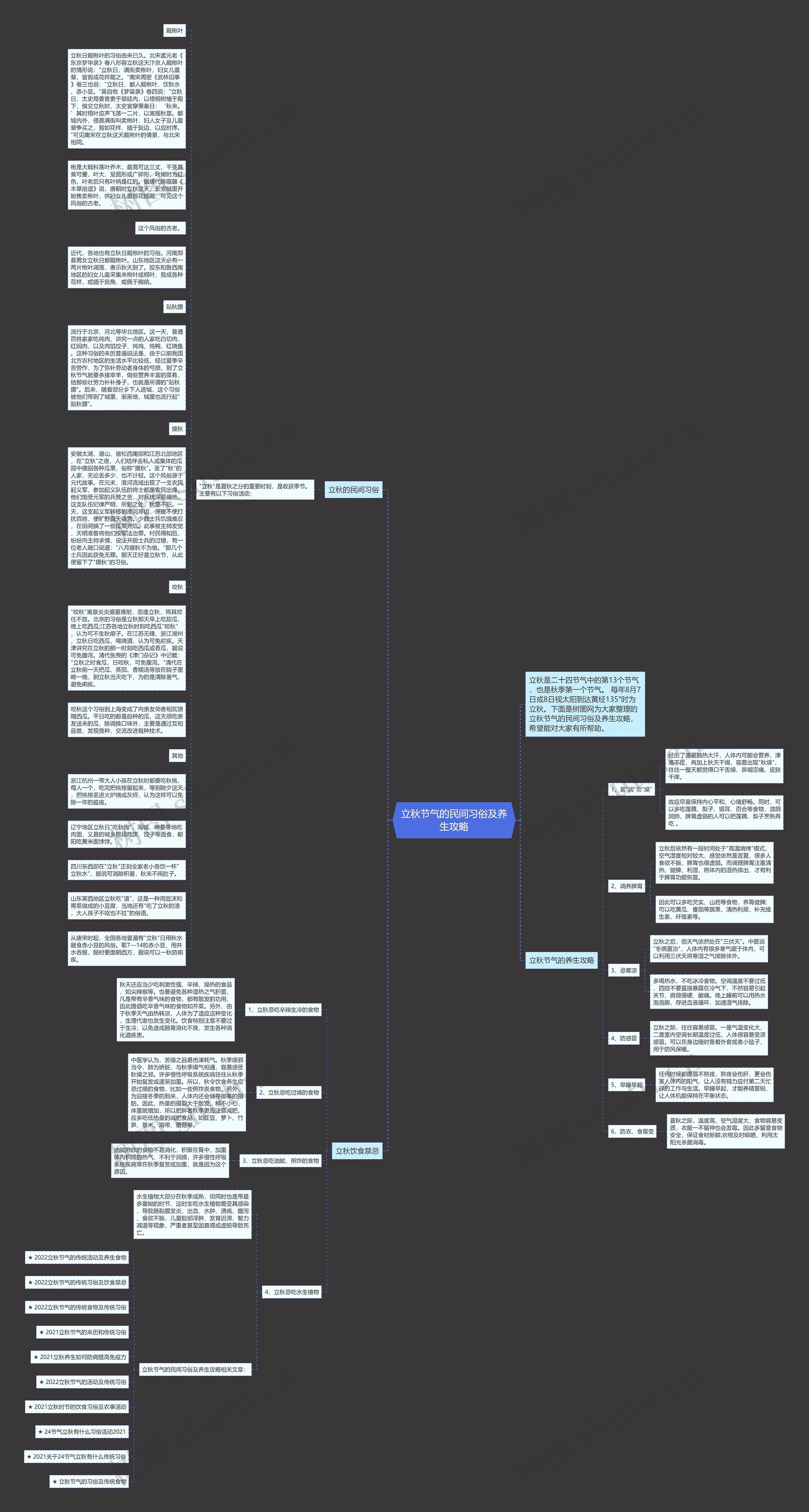 立秋节气的民间习俗及养生攻略思维导图