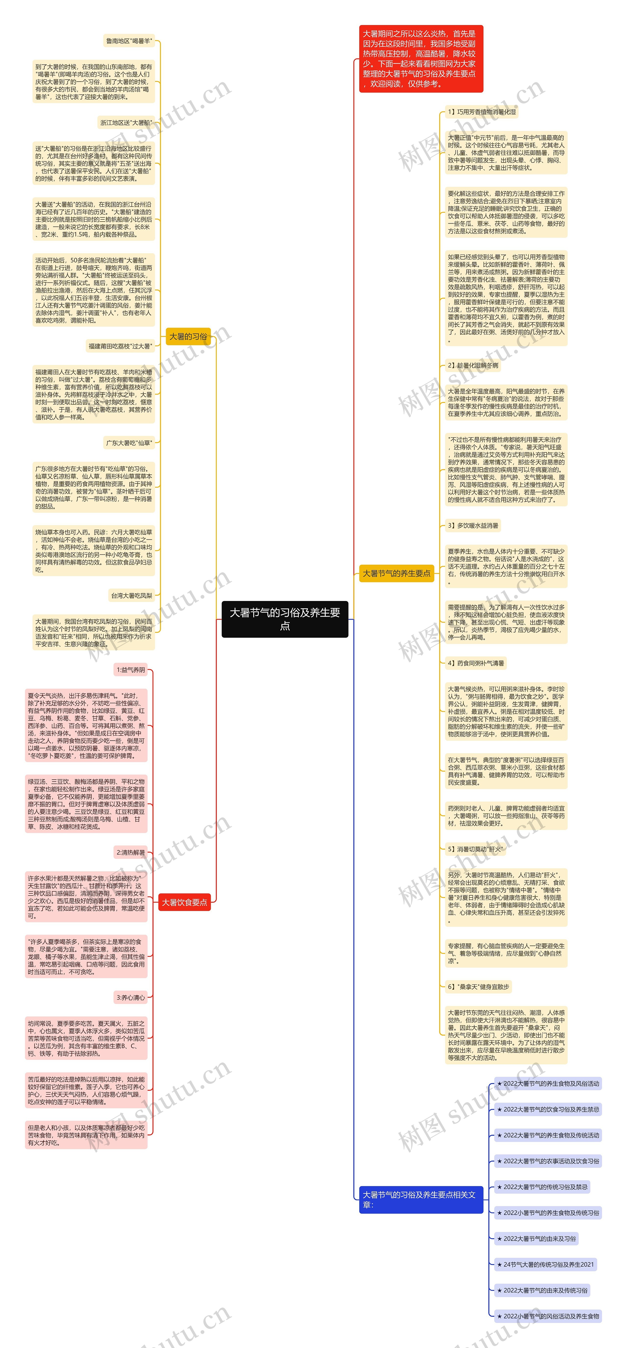 大暑节气的习俗及养生要点思维导图