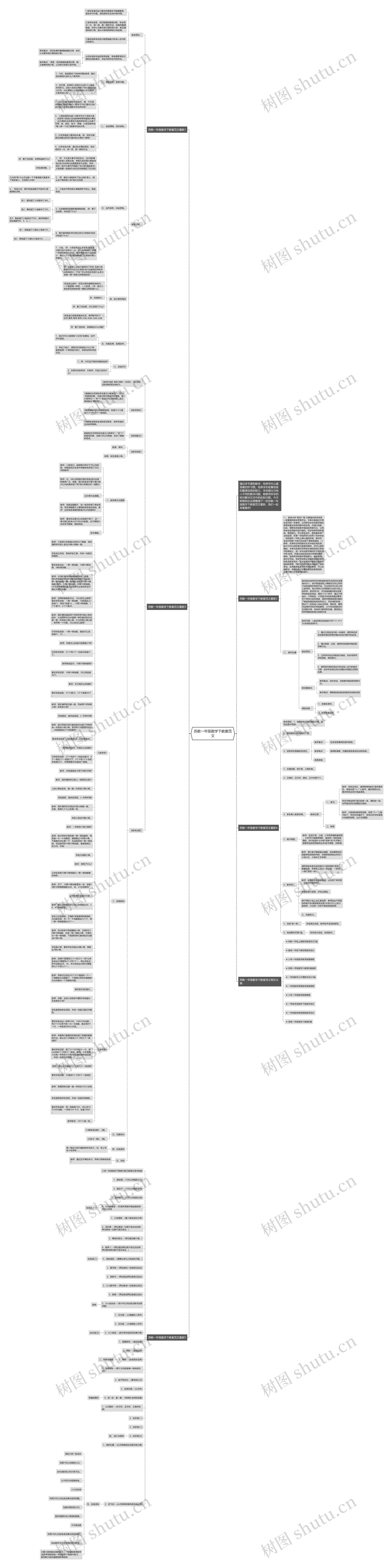 苏教一年级数学下教案范文思维导图