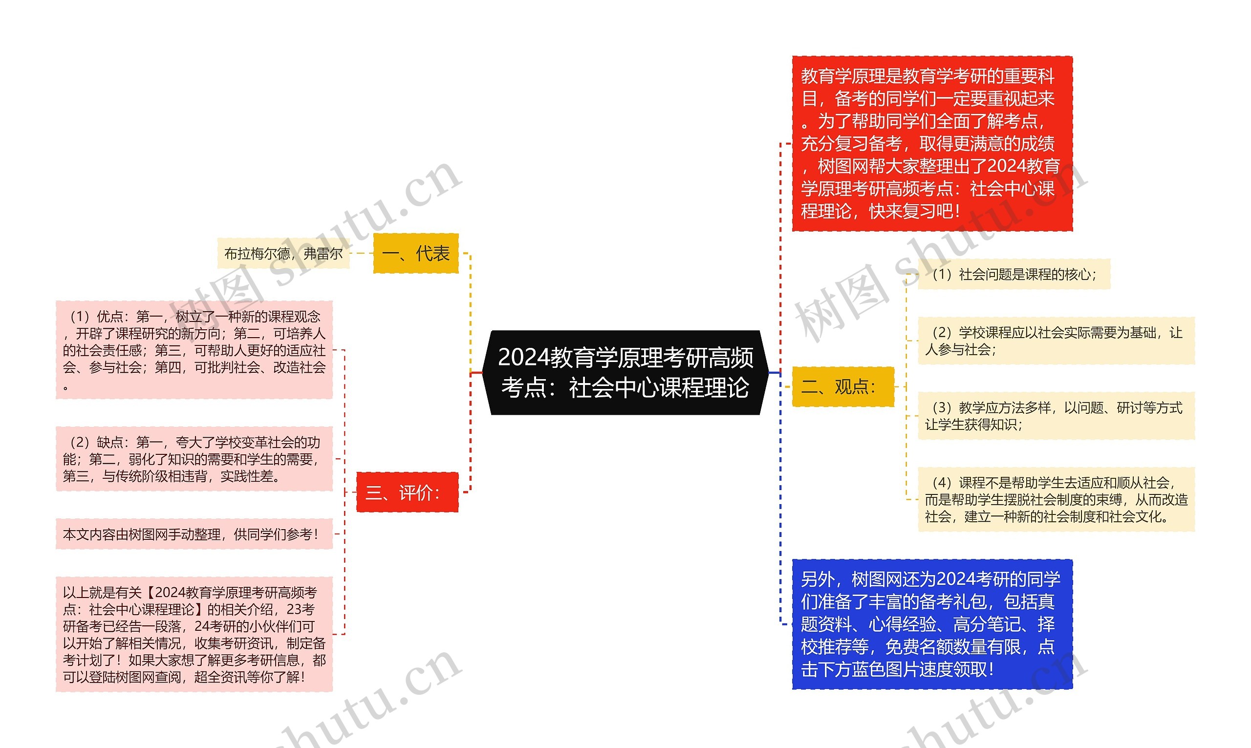 2024教育学原理考研高频考点：社会中心课程理论