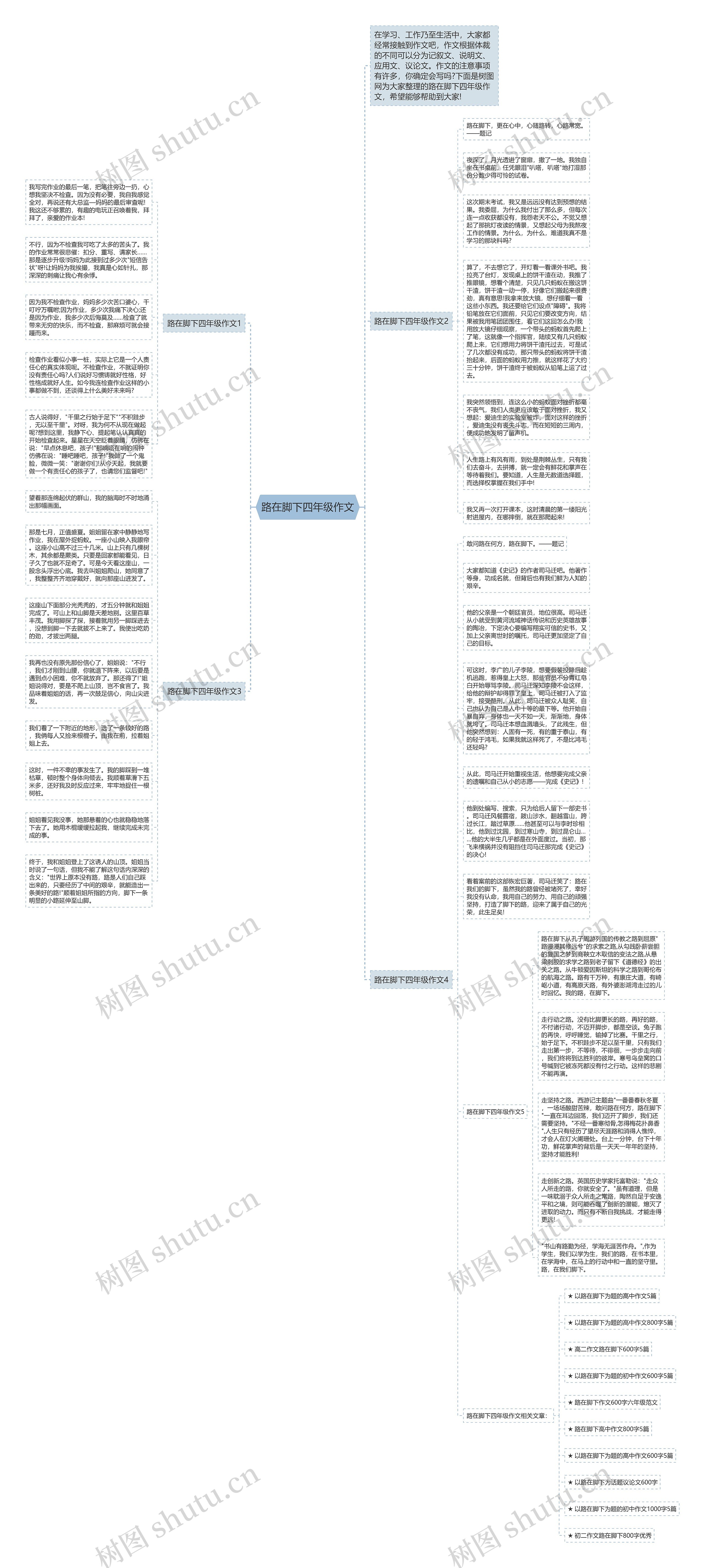 路在脚下四年级作文思维导图