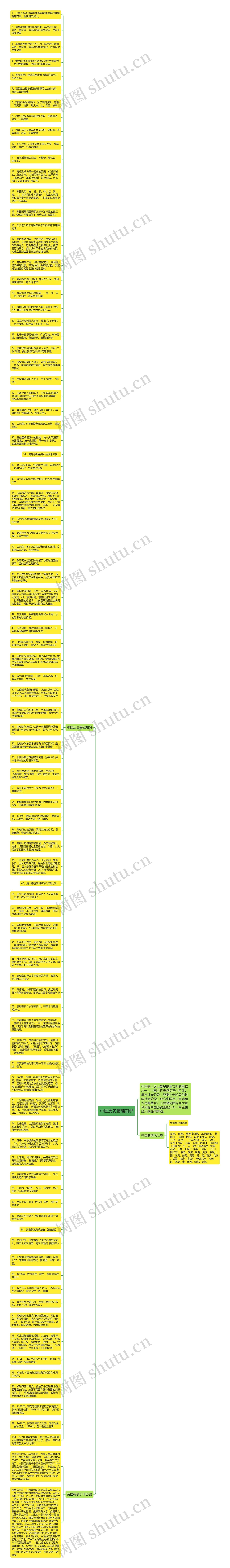 中国历史基础知识