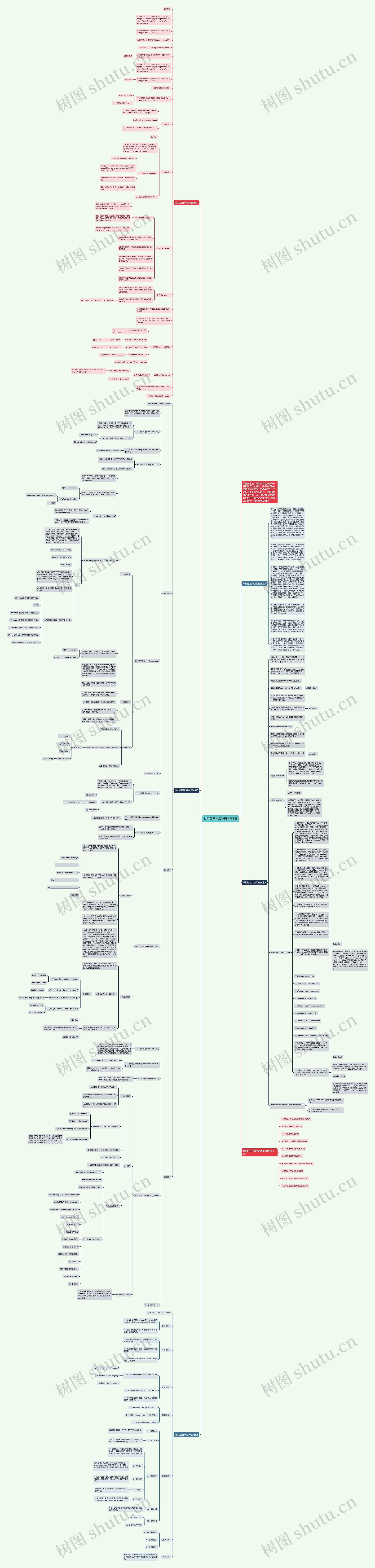 陕旅版五年级英语教案5篇思维导图
