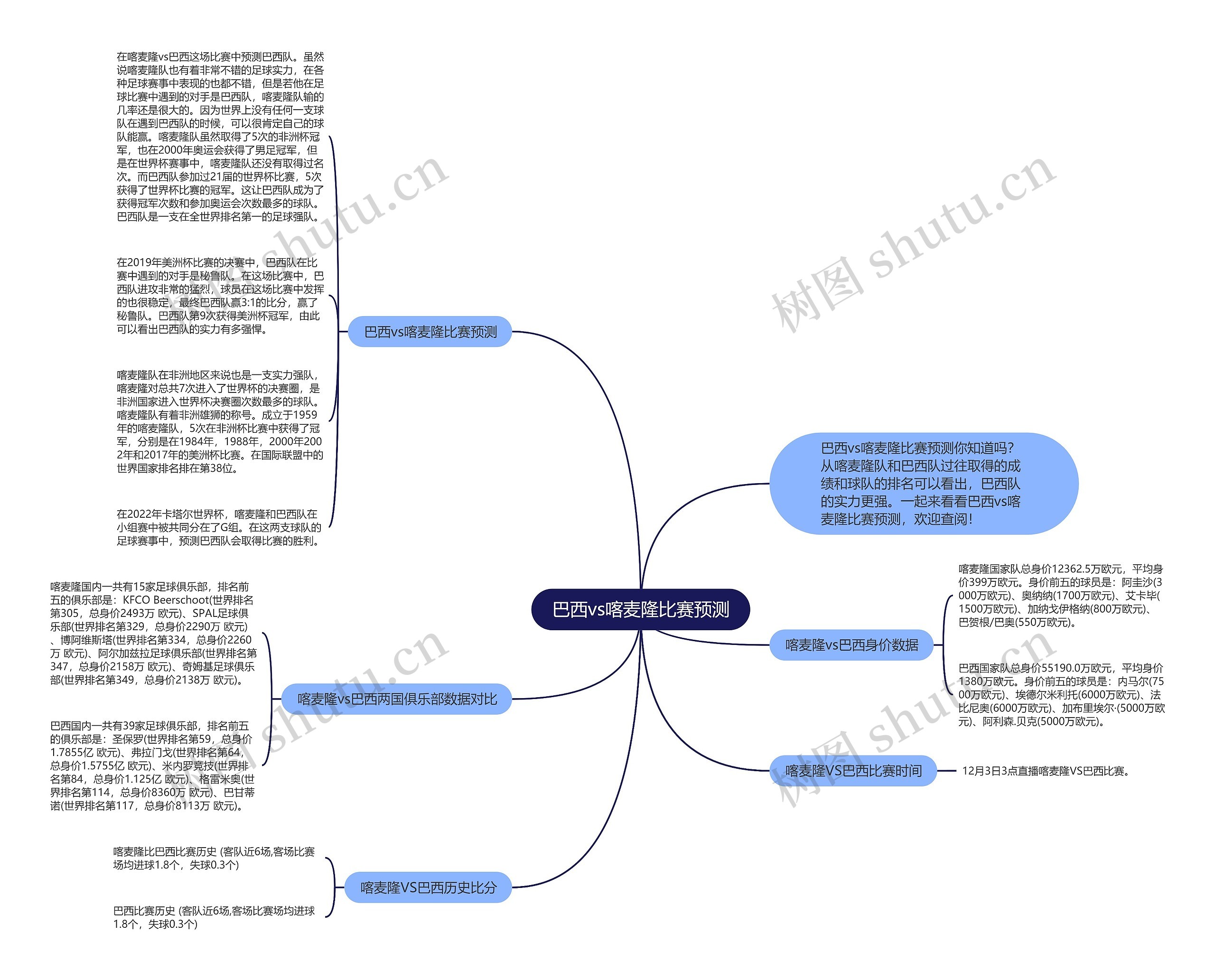 巴西vs喀麦隆比赛预测思维导图