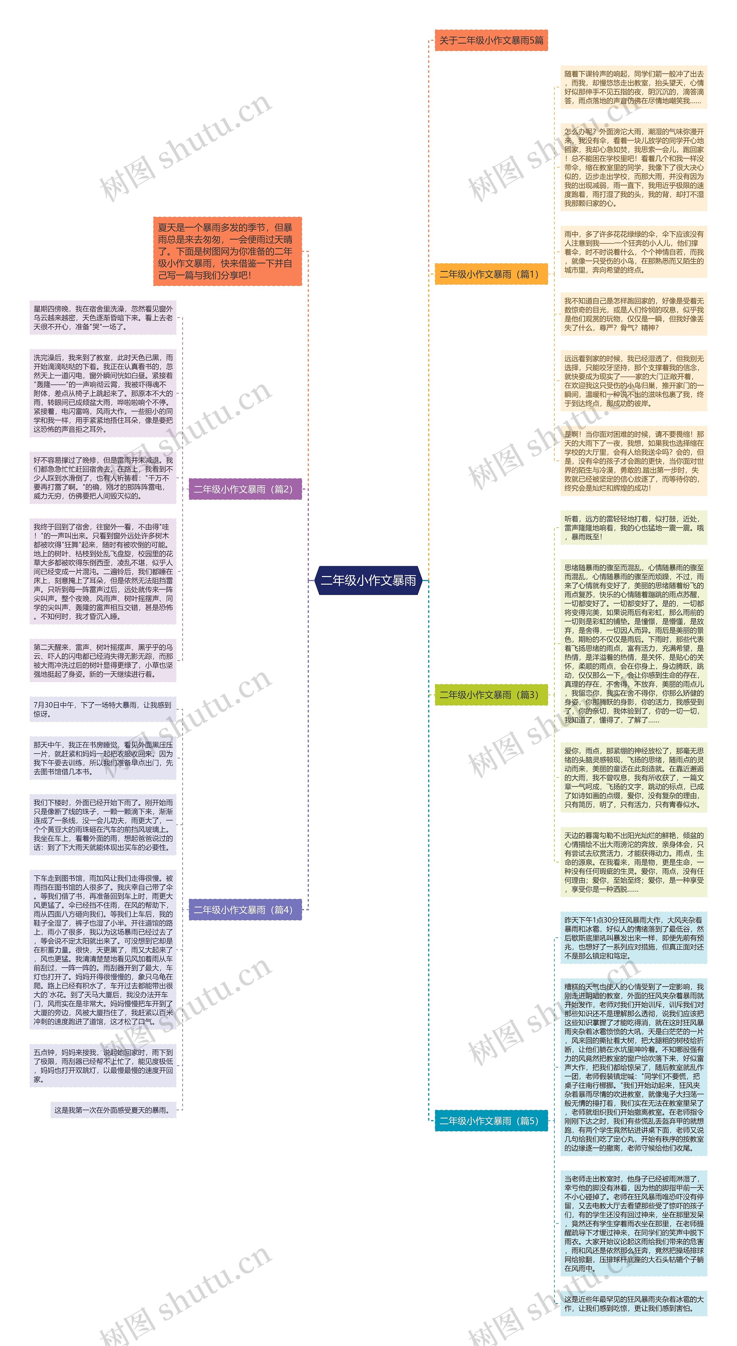 二年级小作文暴雨思维导图