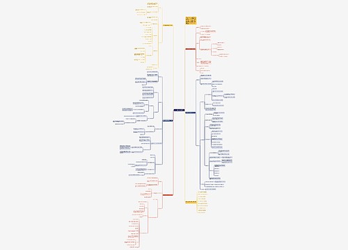 四年级数学下册教案范文思维导图