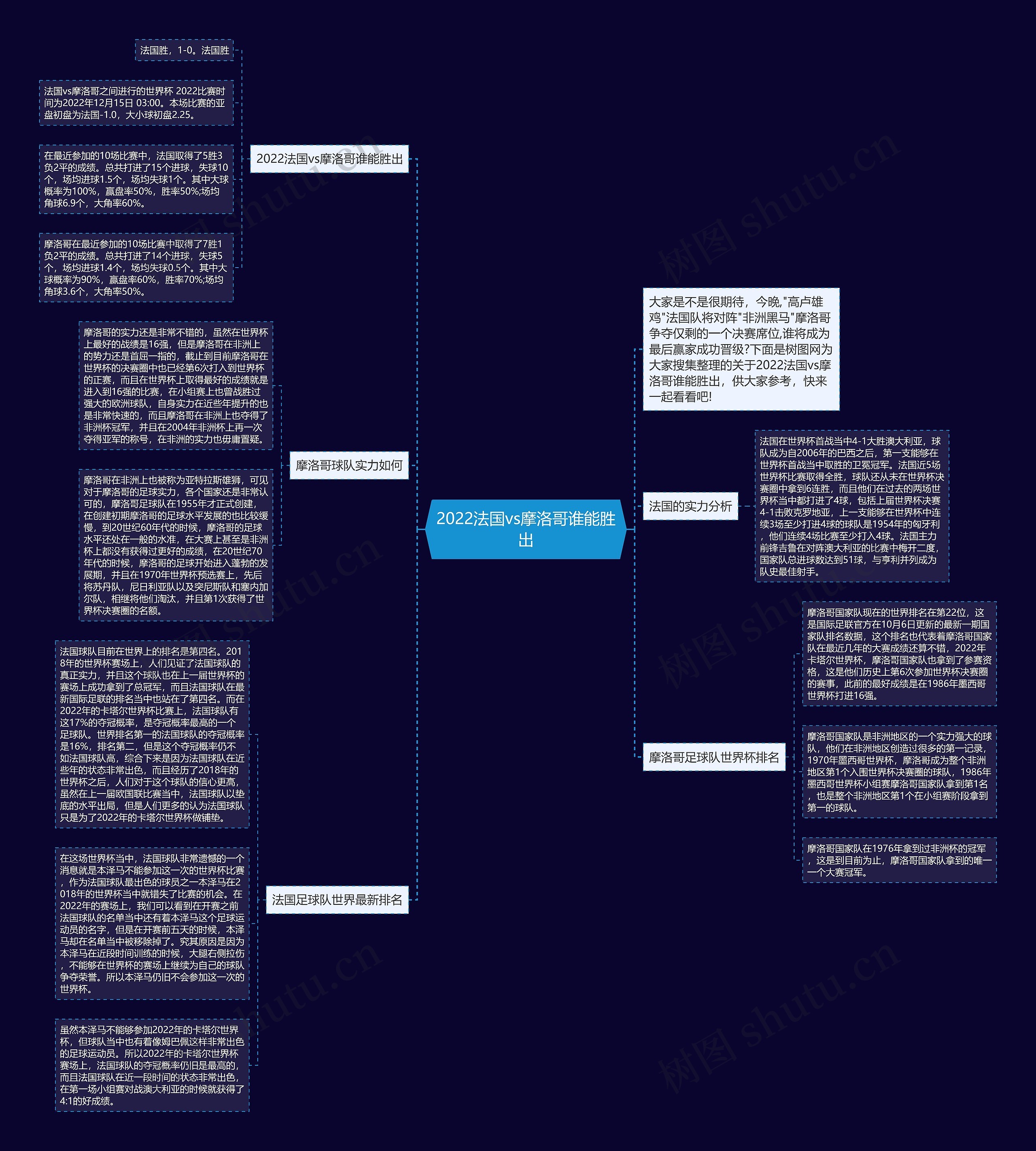 2022法国vs摩洛哥谁能胜出思维导图