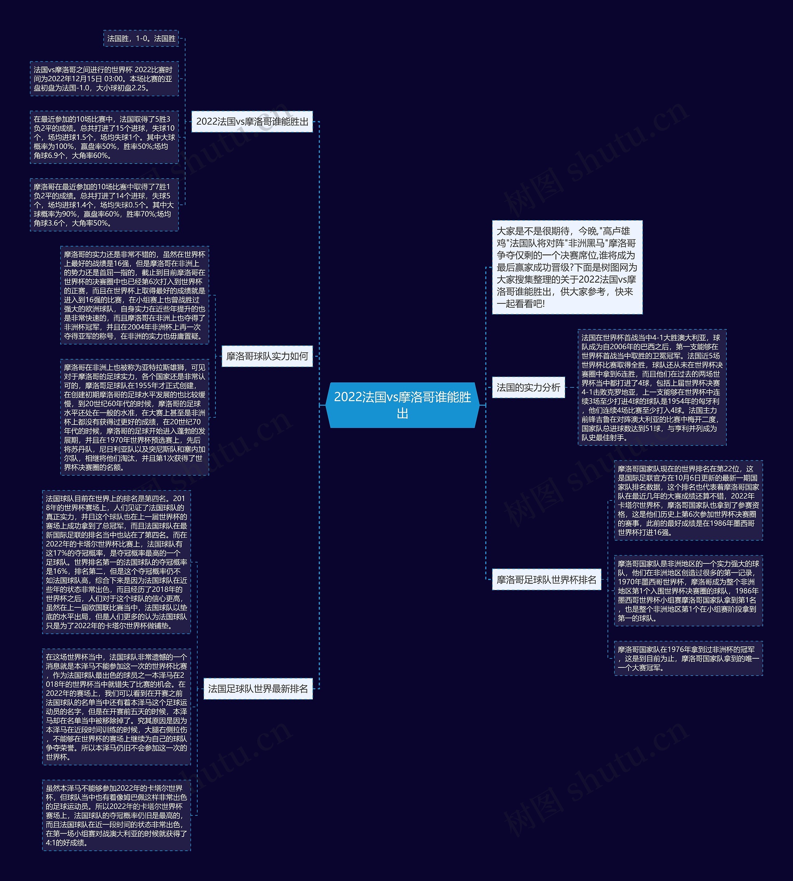2022法国vs摩洛哥谁能胜出 2022法国vs摩洛哥谁能胜出