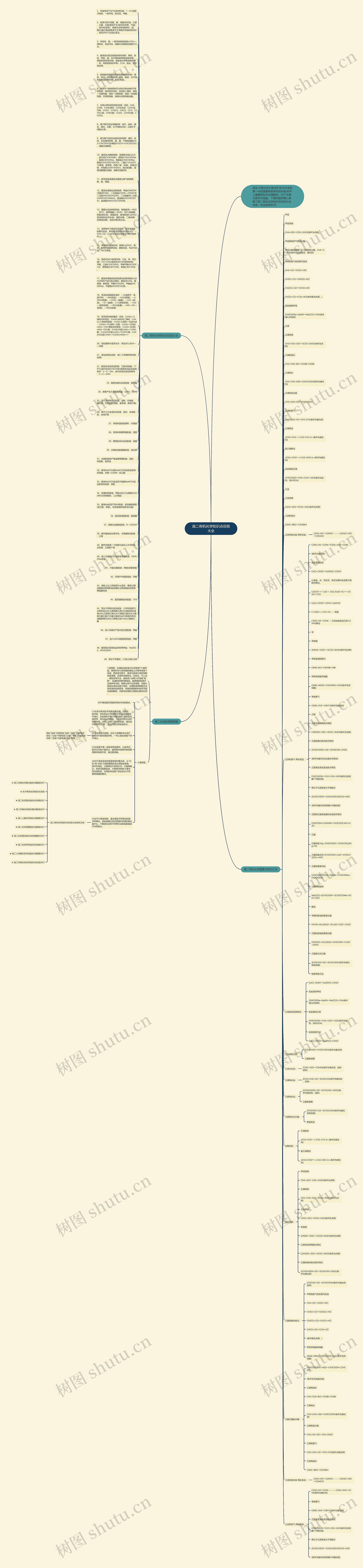 高二有机化学知识点总结大全思维导图