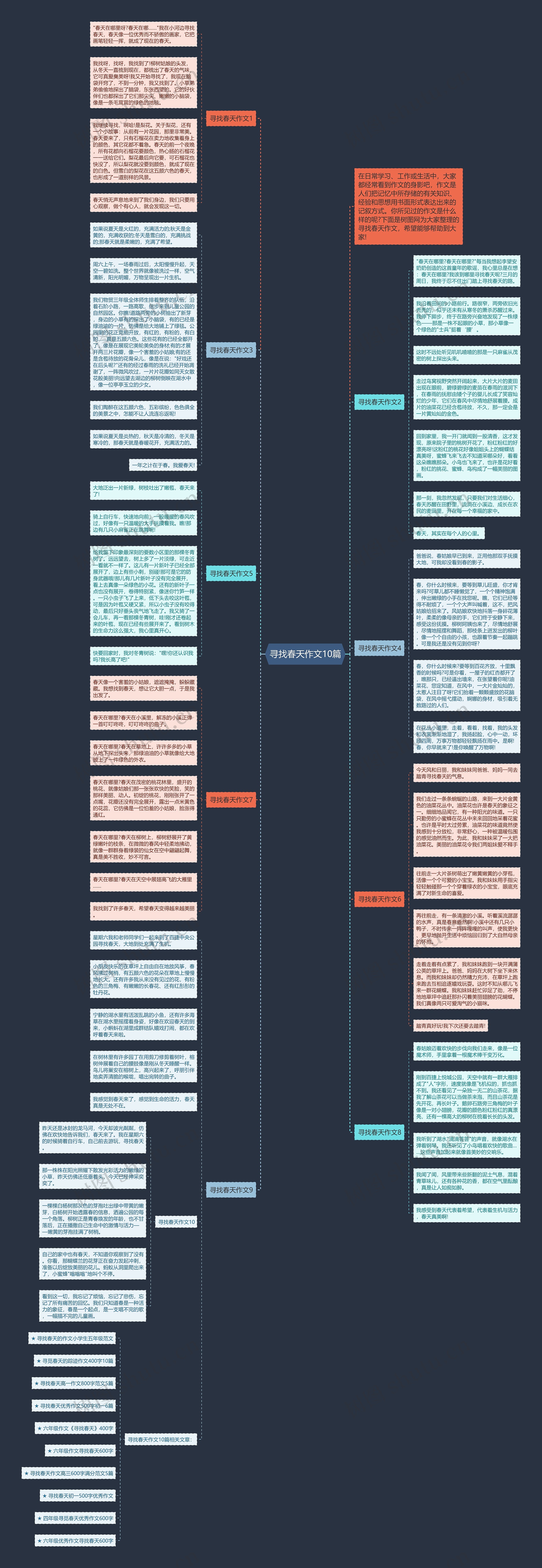 寻找春天作文10篇思维导图