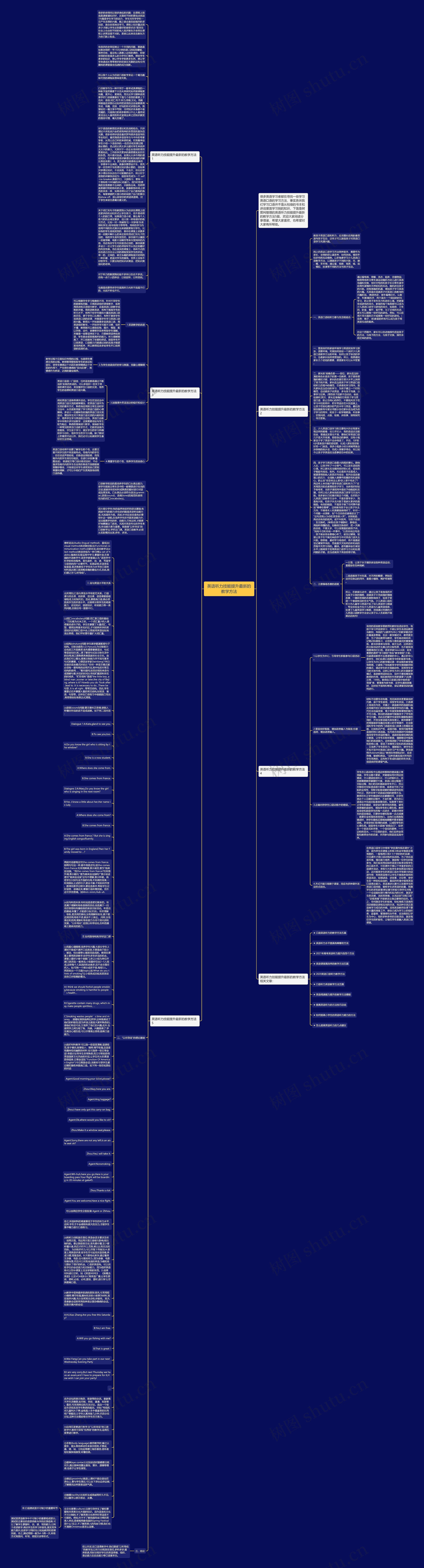 英语听力技能提升最新的教学方法思维导图