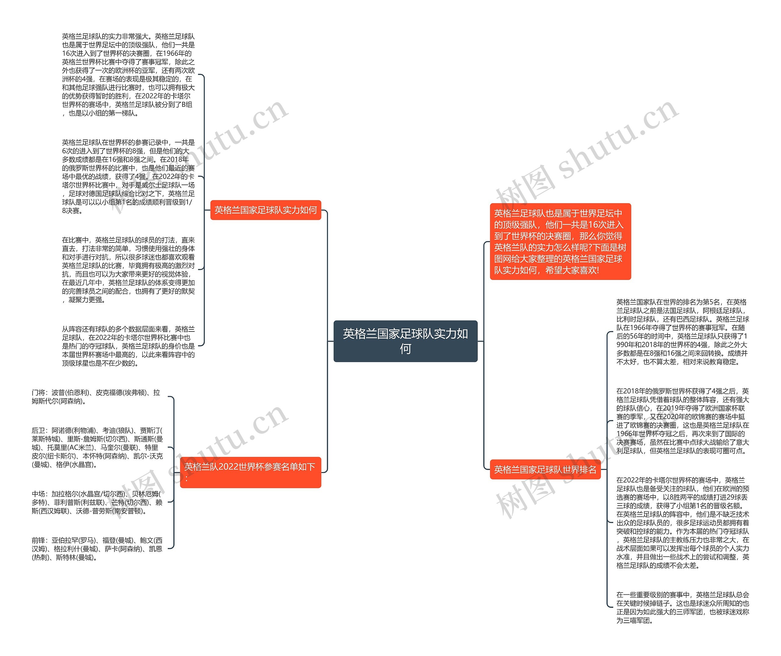 英格兰国家足球队实力如何思维导图高清图 英格兰国家足球队实力如何思维导图