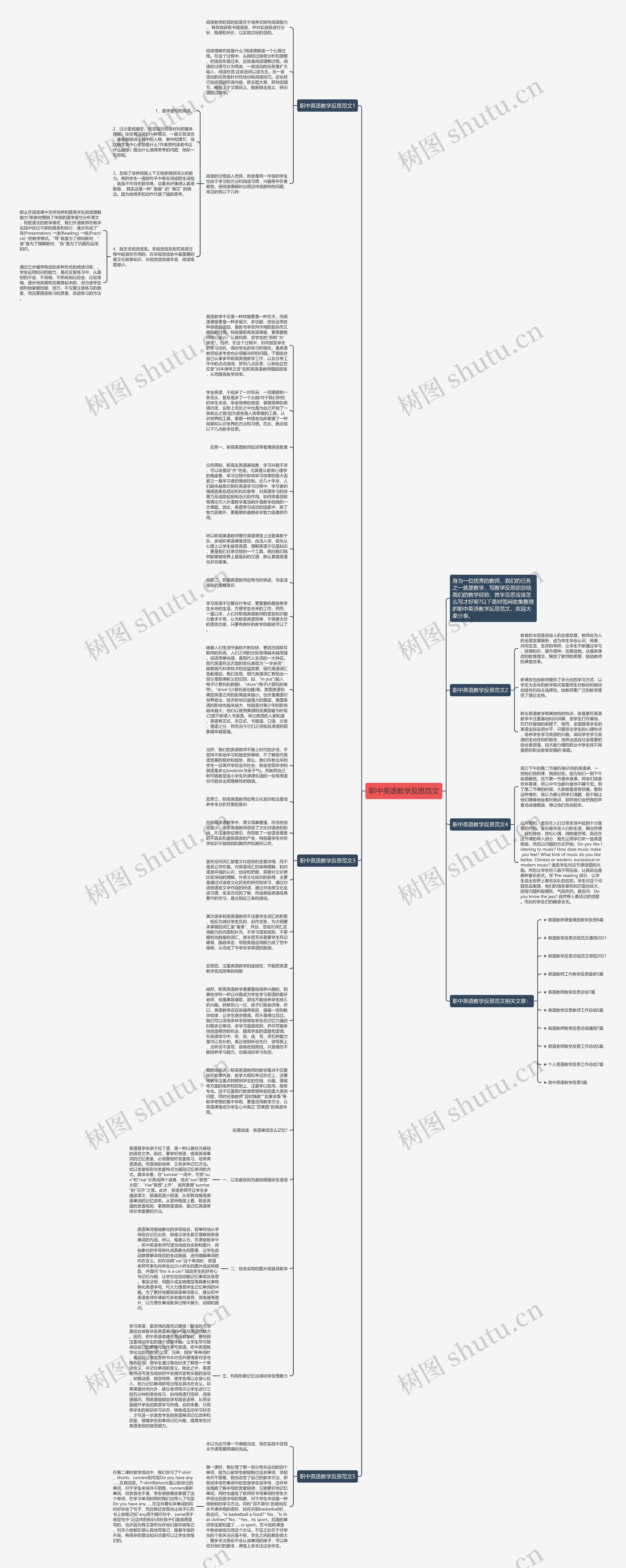 职中英语教学反思范文思维导图