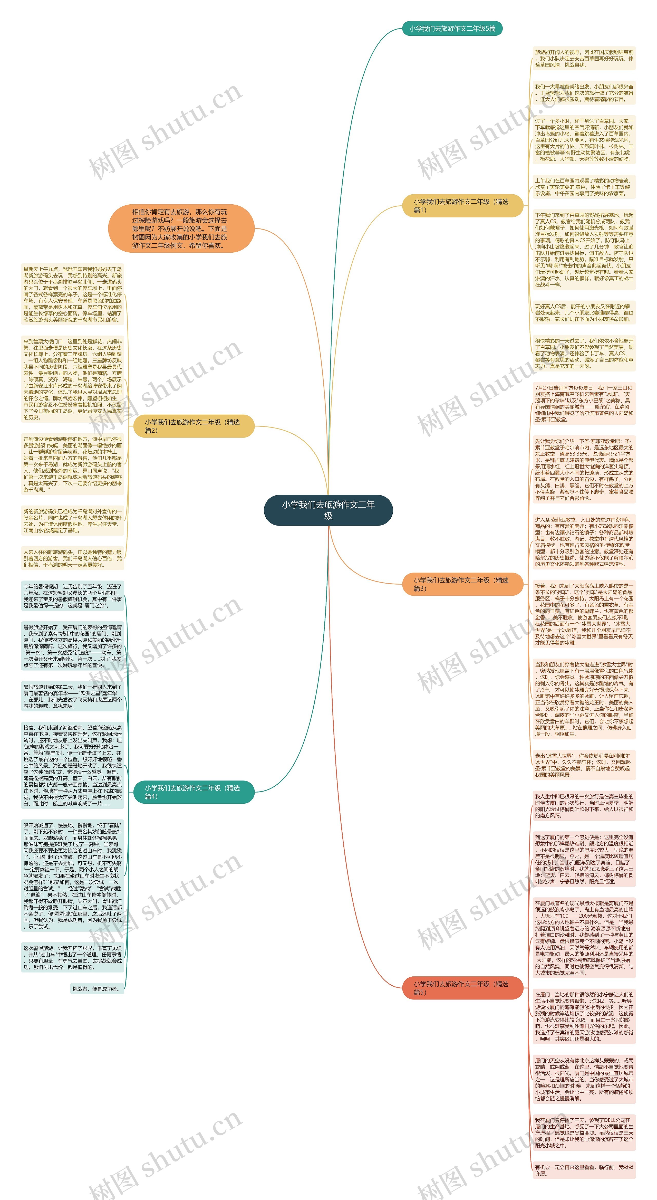 小学我们去旅游作文二年级思维导图