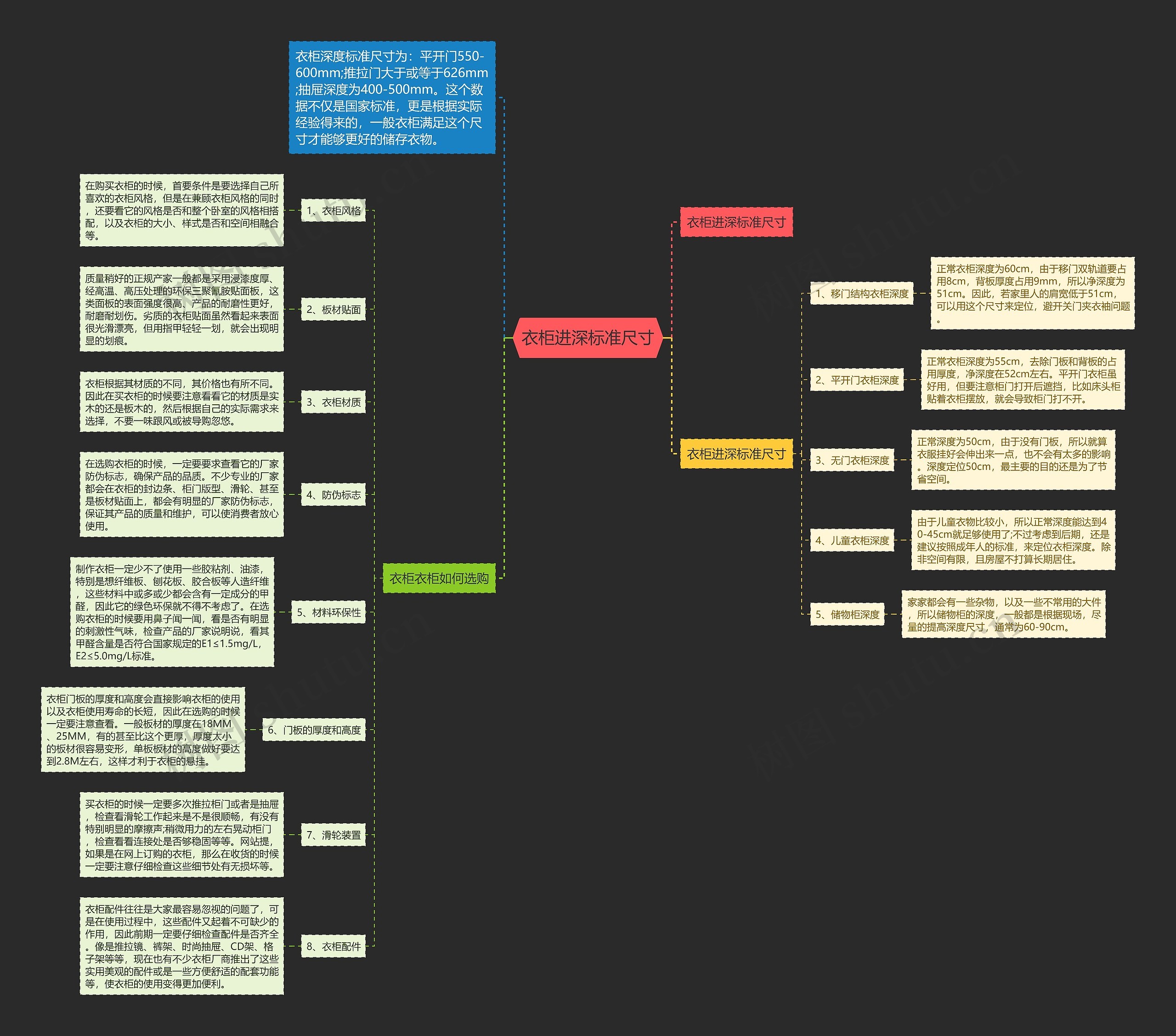 衣柜进深标准尺寸思维导图高清图 衣柜进深标准尺寸思维导图