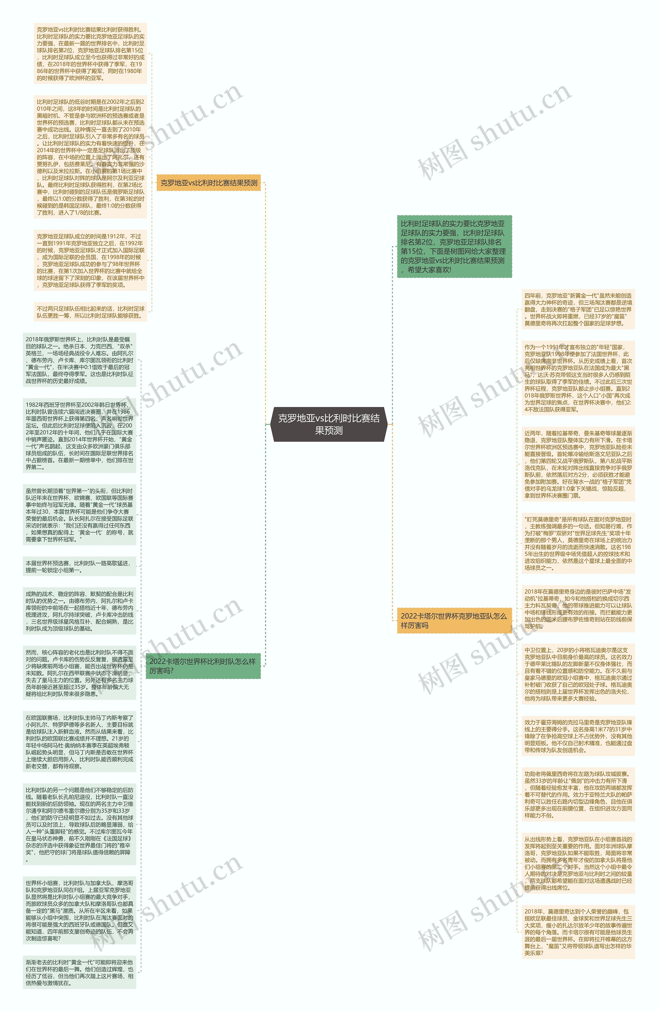 克罗地亚vs比利时比赛结果预测思维导图