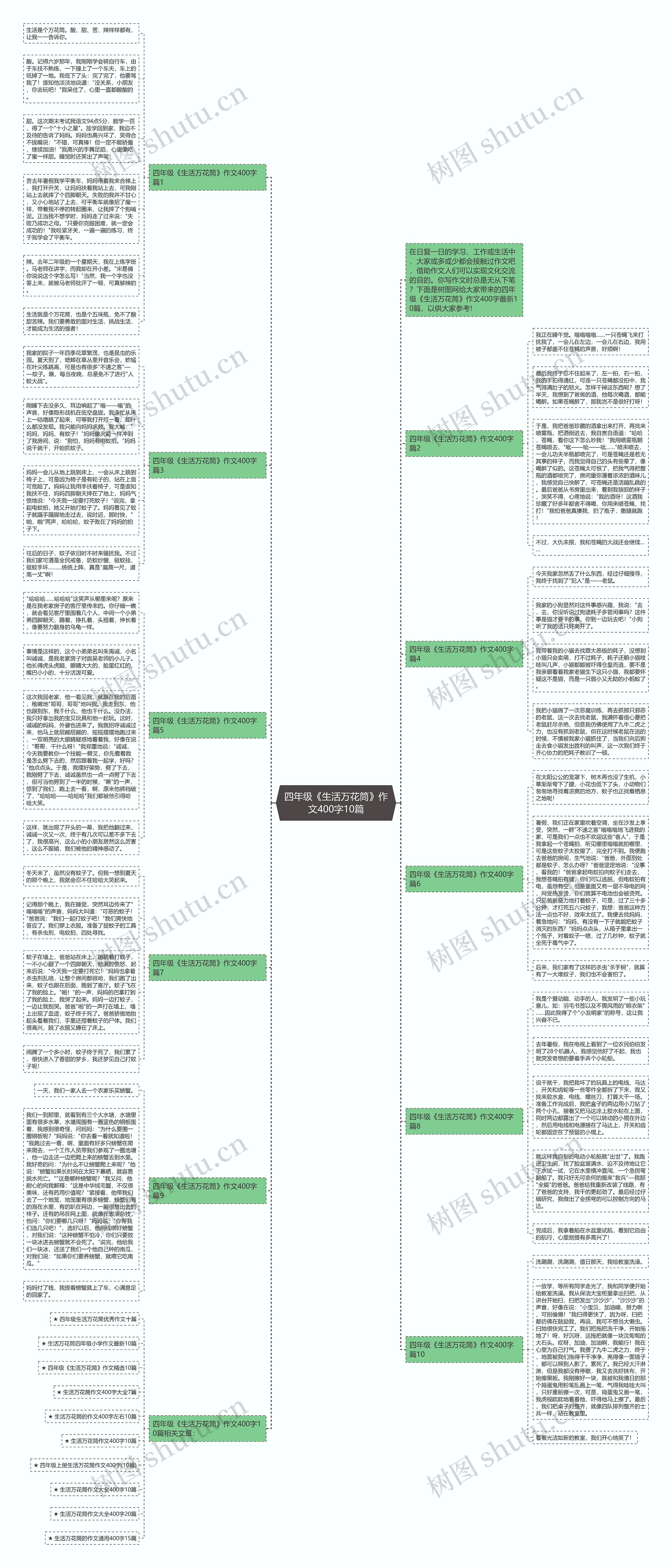四年级《生活万花筒》作文400字10篇思维导图
