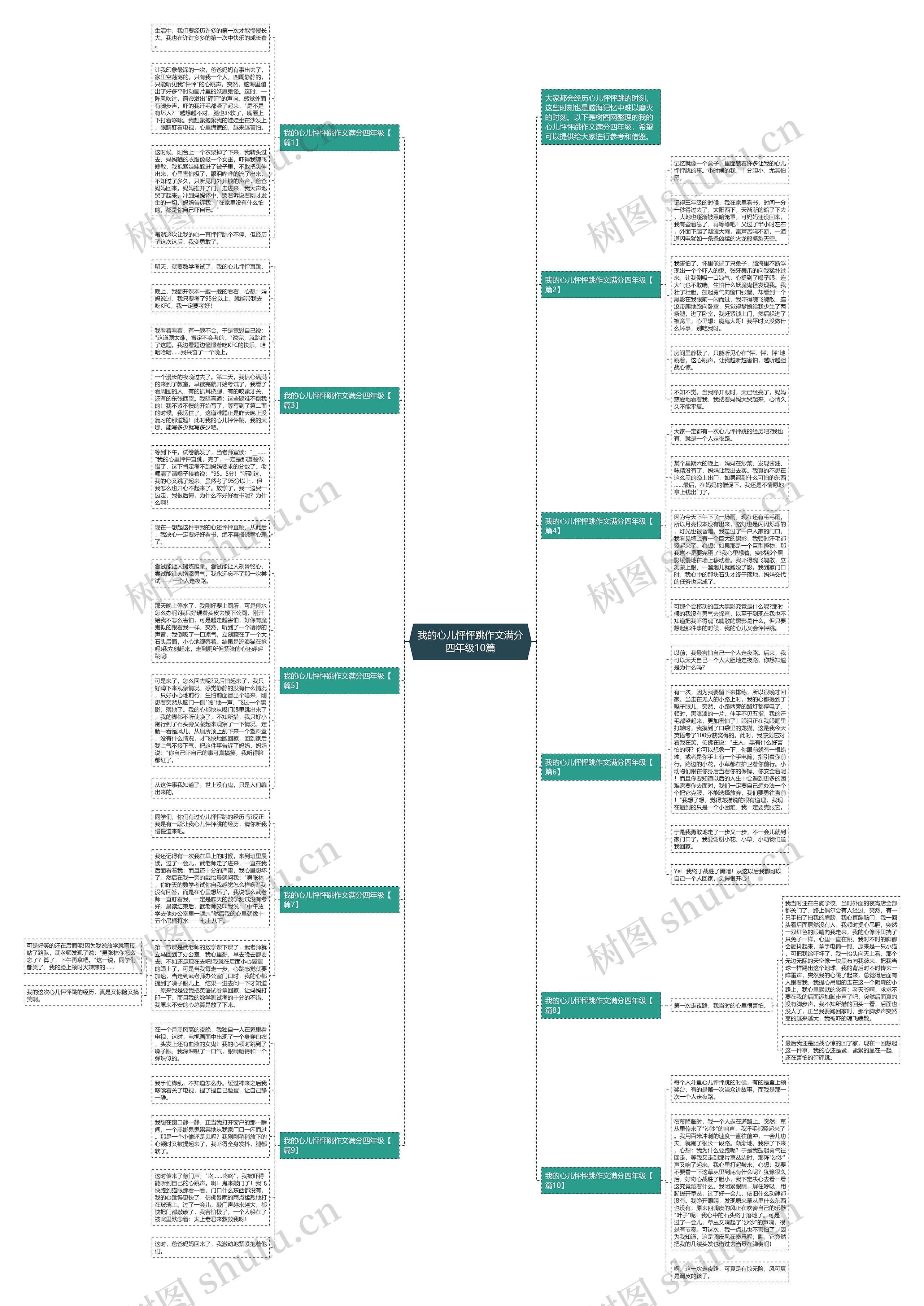 我的心儿怦怦跳作文满分四年级10篇思维导图
