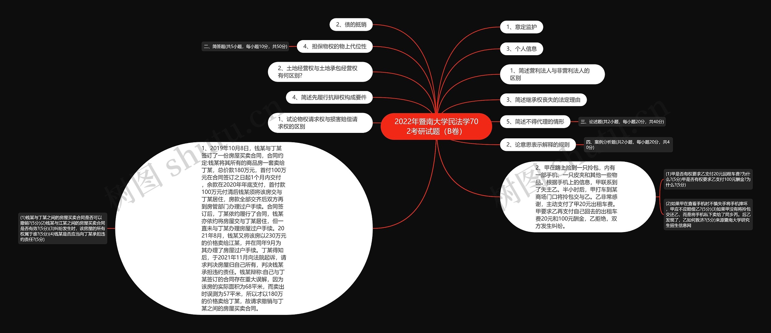 2022年暨南大学民法学702考研试题（B卷）