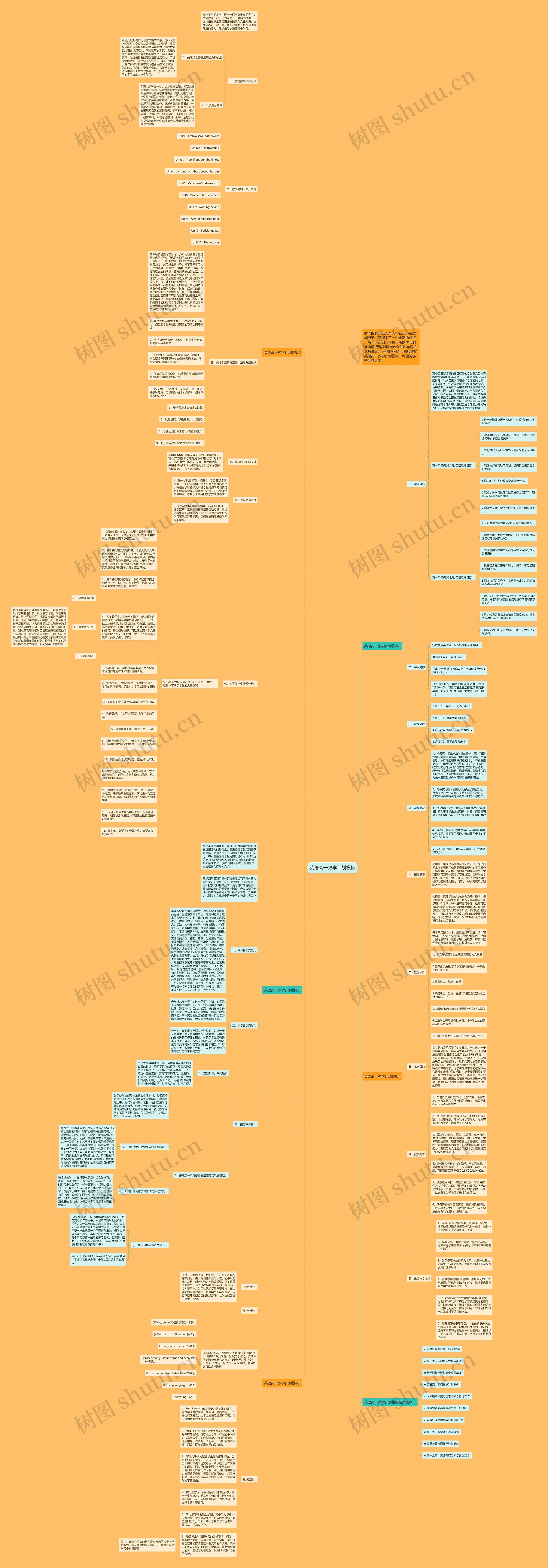 英语高一教学计划思维导图