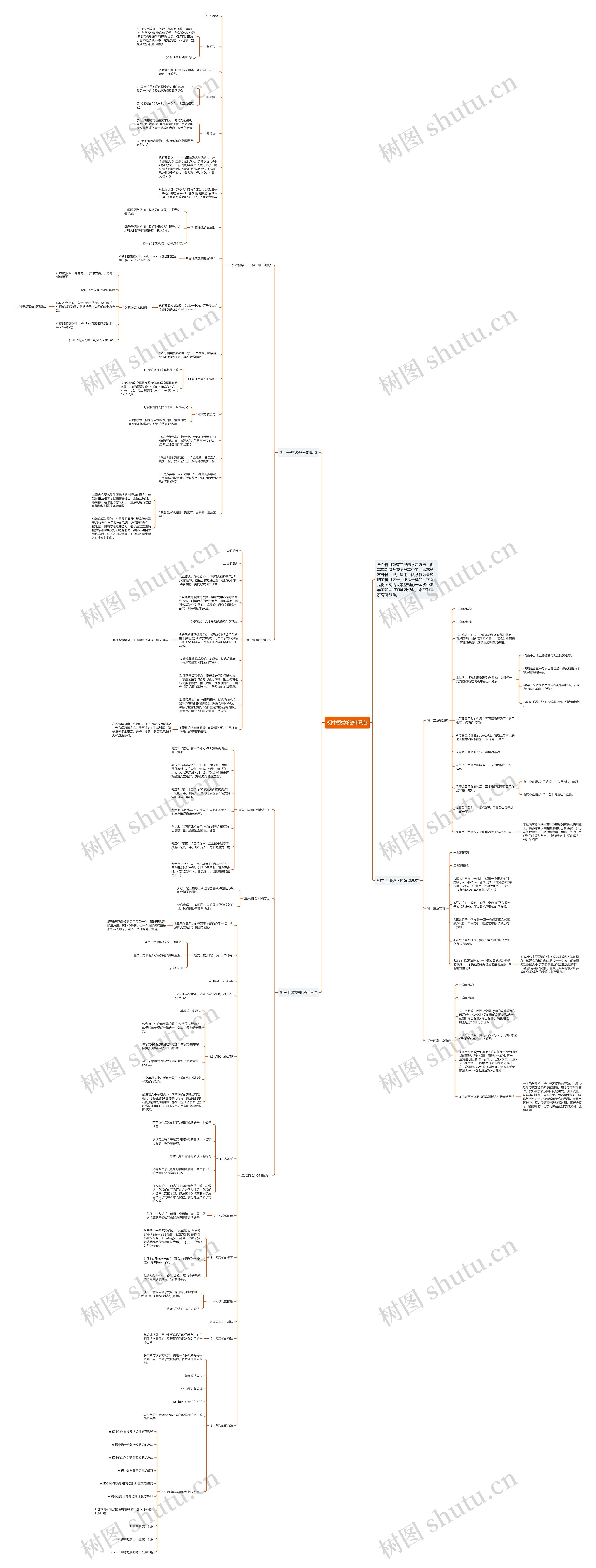 初中数学的知识点思维导图