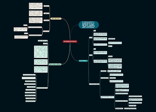 高考理科数学常考知识点思维导图