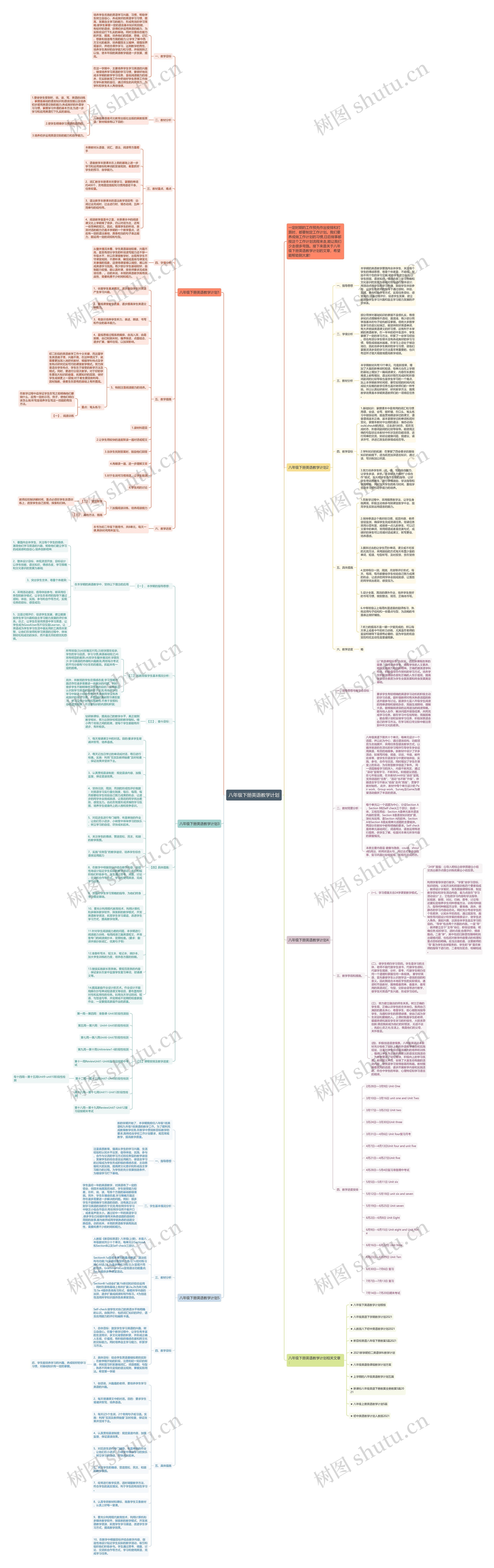 八年级下册英语教学计划思维导图