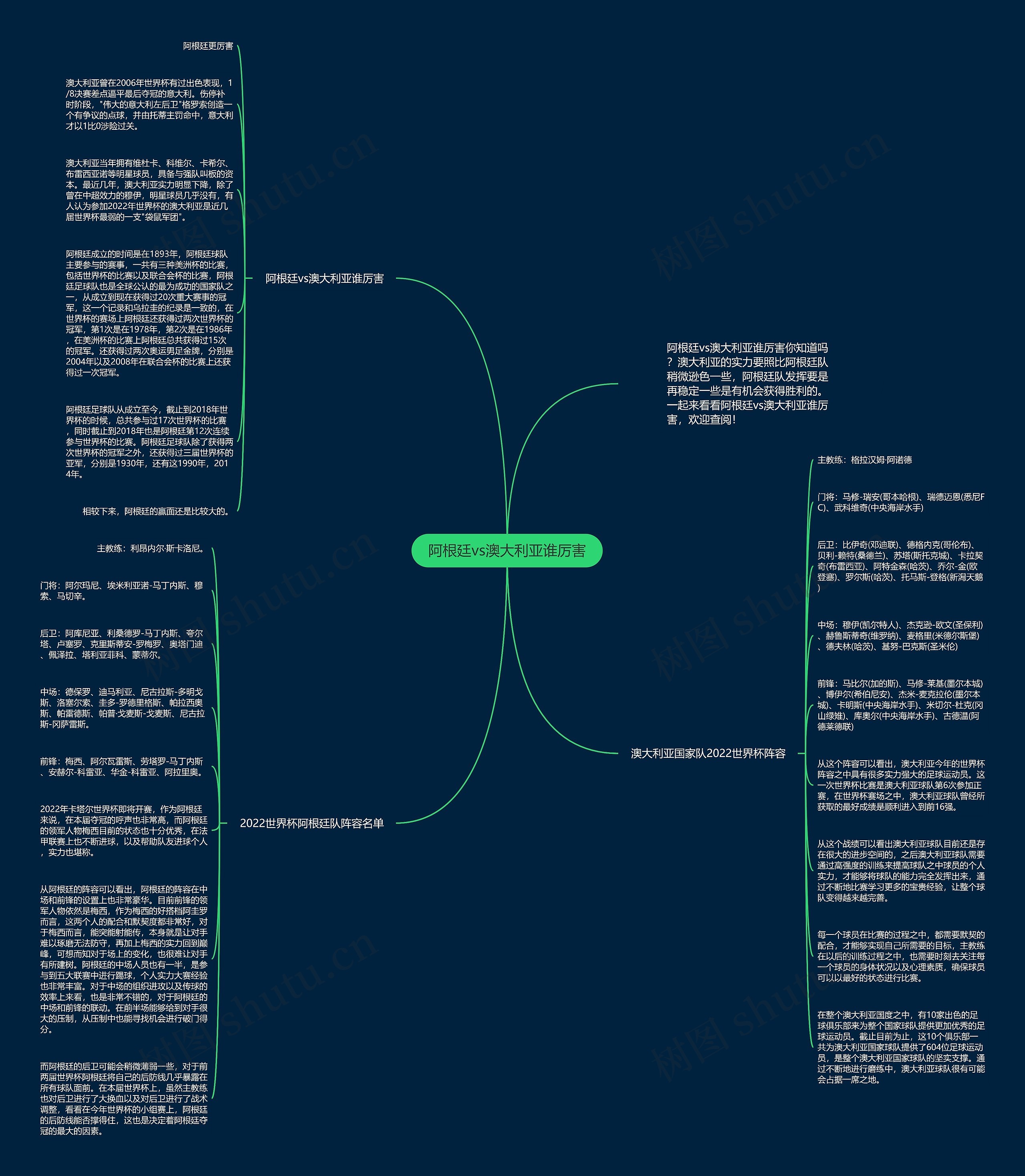 阿根廷vs澳大利亚谁厉害思维导图