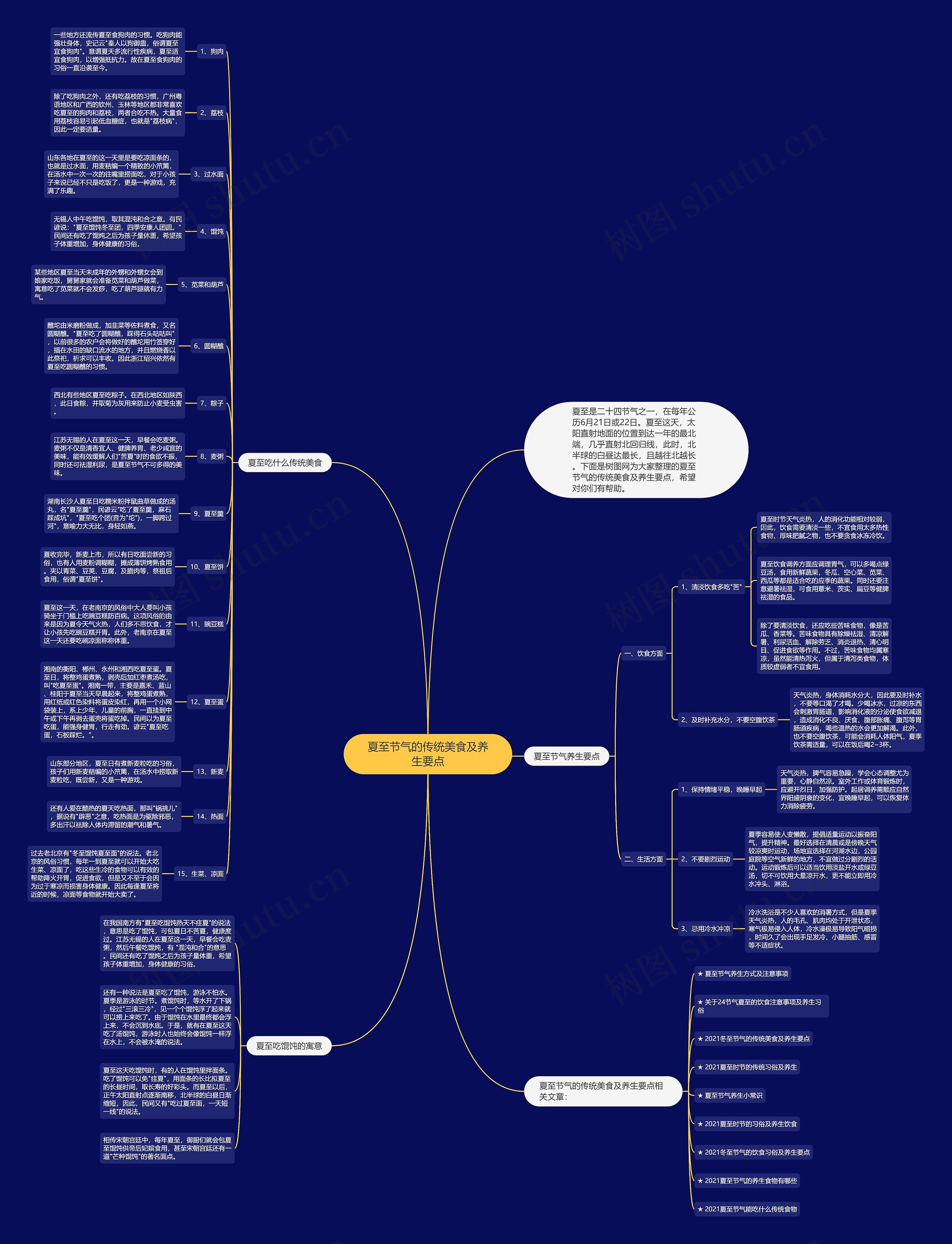 夏至节气的传统美食及养生要点思维导图