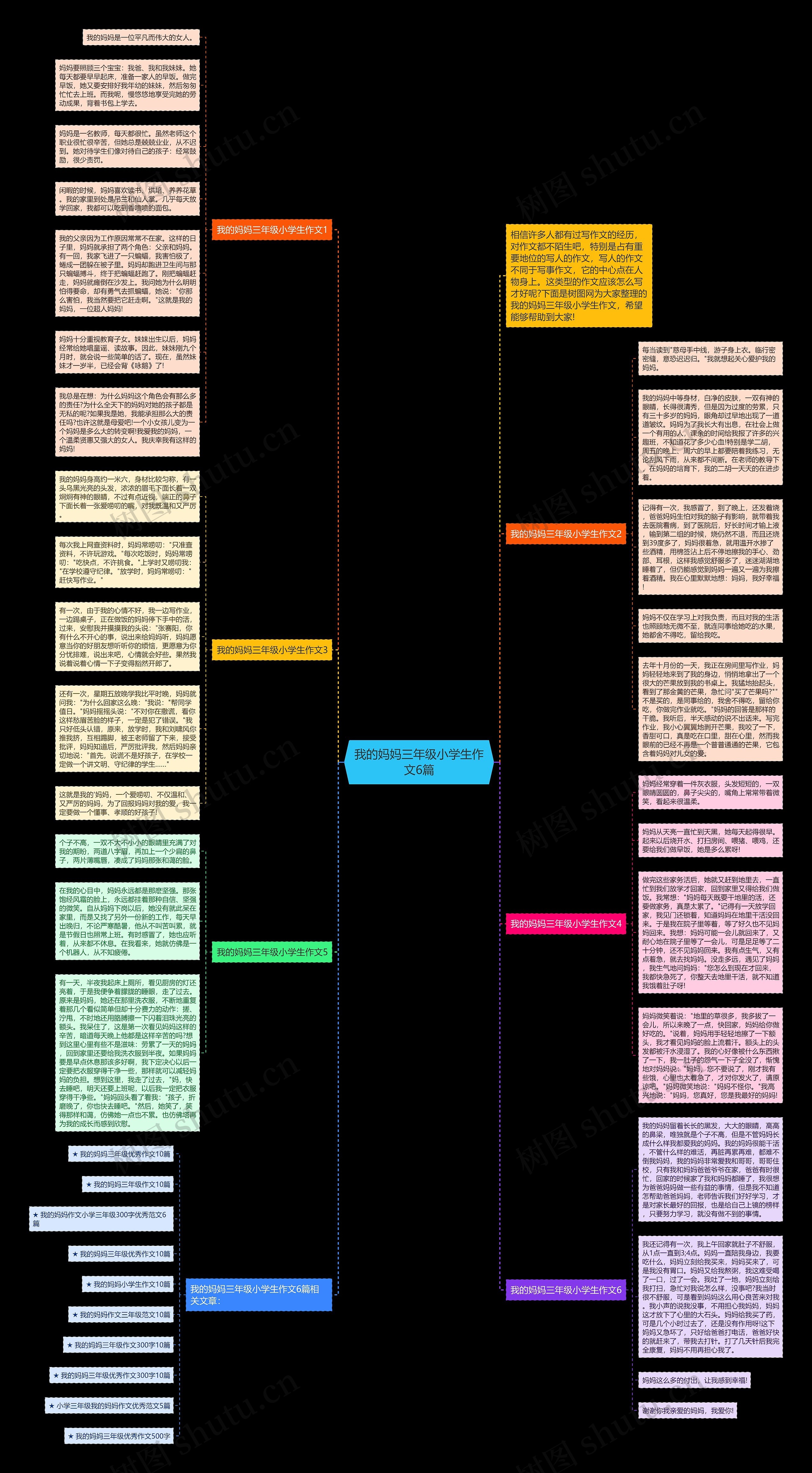 我的妈妈三年级小学生作文6篇思维导图