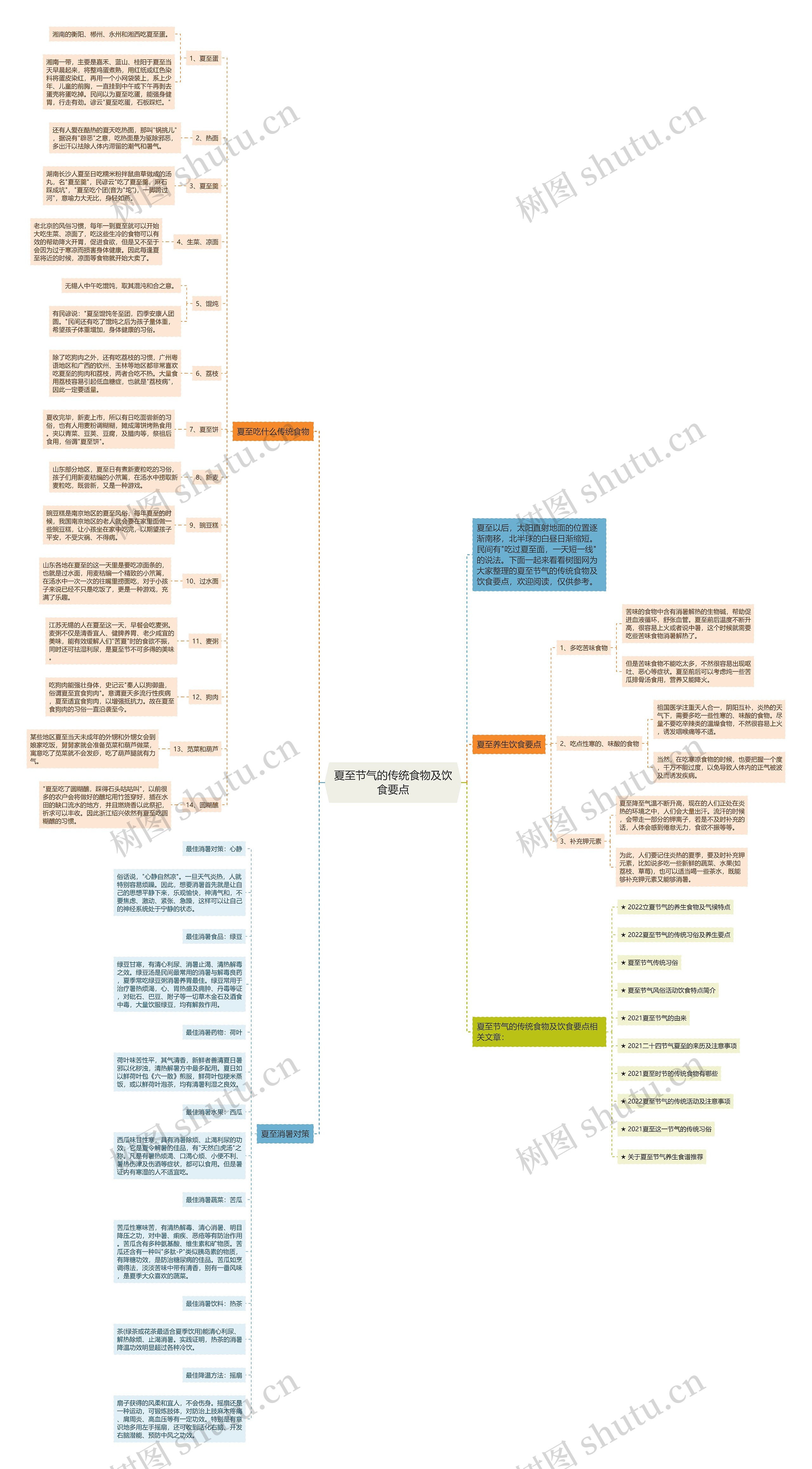 夏至节气的传统食物及饮食要点思维导图